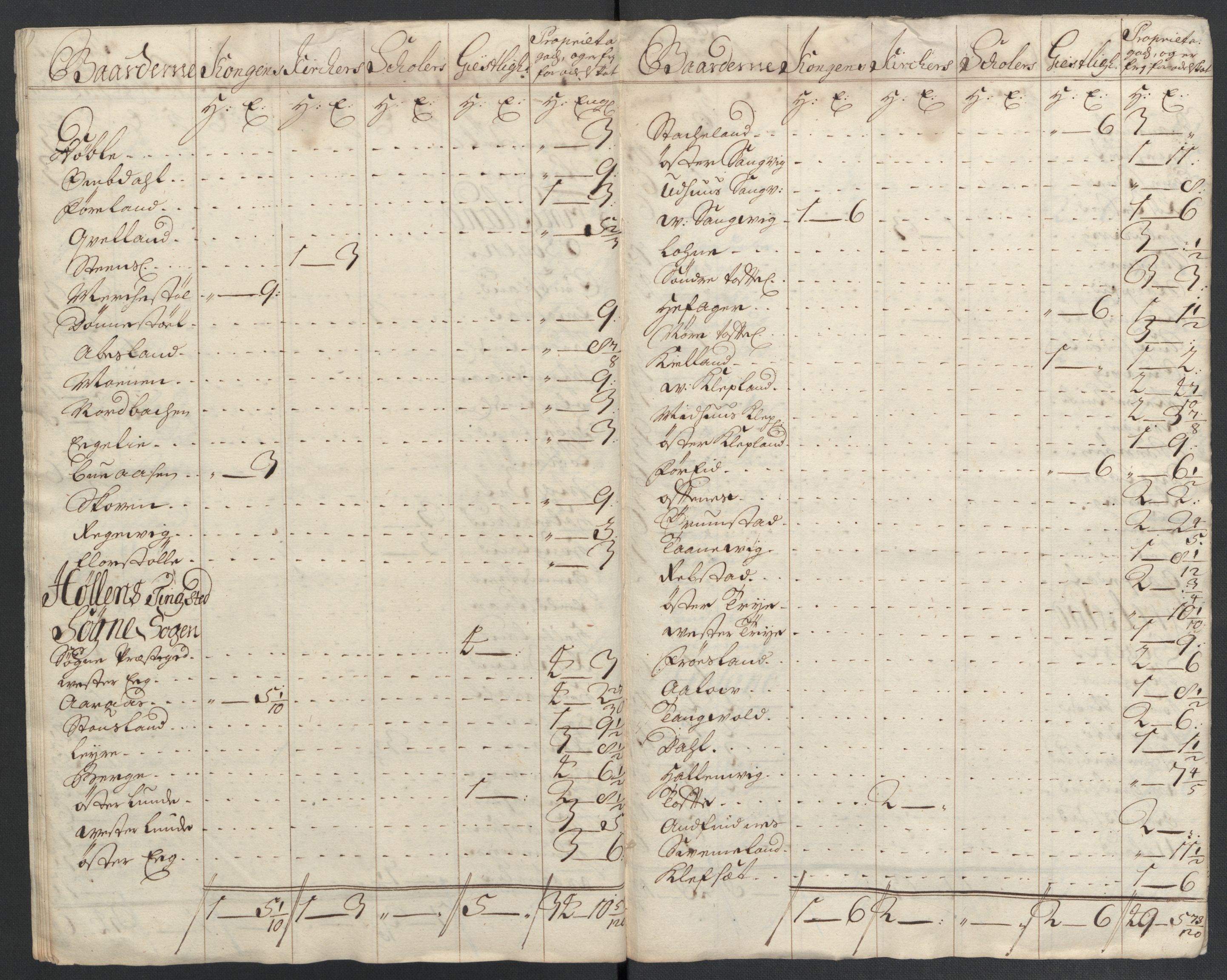 Rentekammeret inntil 1814, Reviderte regnskaper, Fogderegnskap, AV/RA-EA-4092/R43/L2551: Fogderegnskap Lista og Mandal, 1705-1709, p. 122