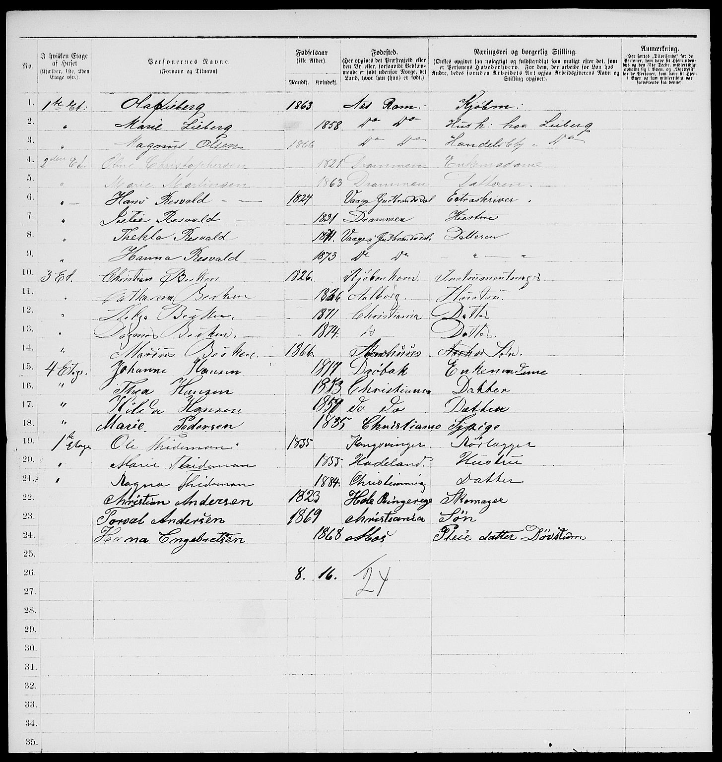 RA, 1885 census for 0301 Kristiania, 1885, p. 5314