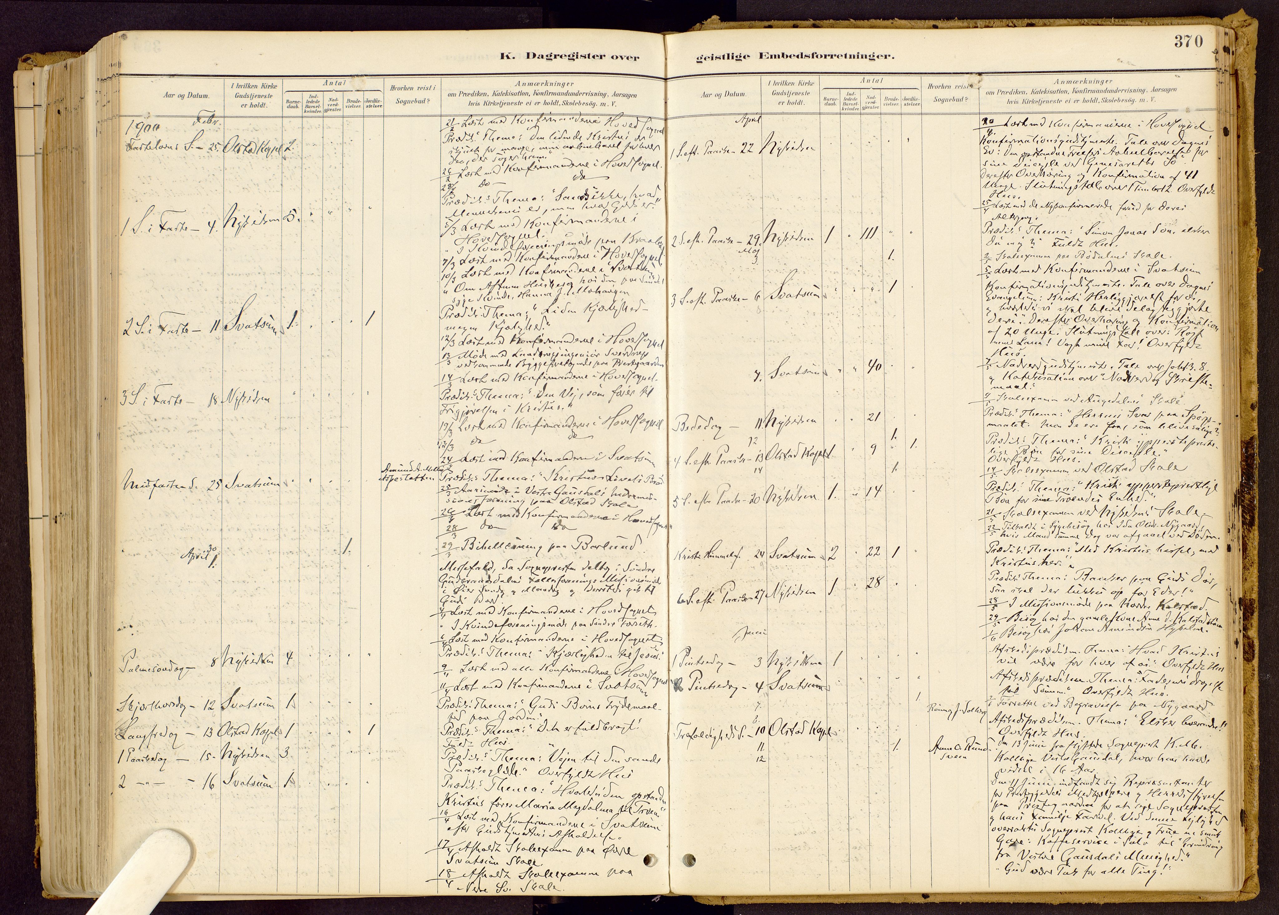 Vestre Gausdal prestekontor, SAH/PREST-094/H/Ha/Haa/L0001: Parish register (official) no. 1, 1887-1914, p. 370