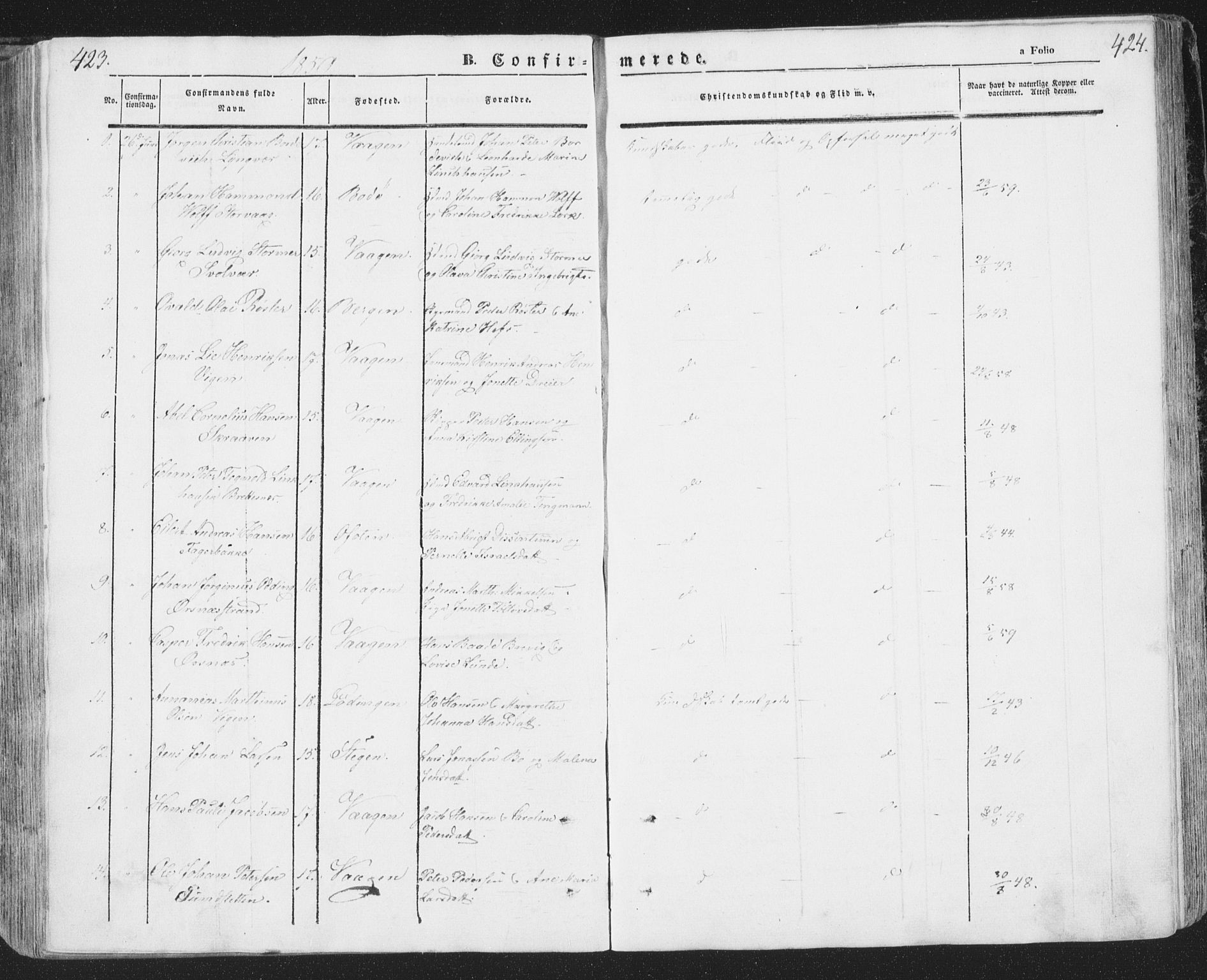 Ministerialprotokoller, klokkerbøker og fødselsregistre - Nordland, SAT/A-1459/874/L1072: Parish register (copy) no. 874C01, 1843-1859, p. 423-424