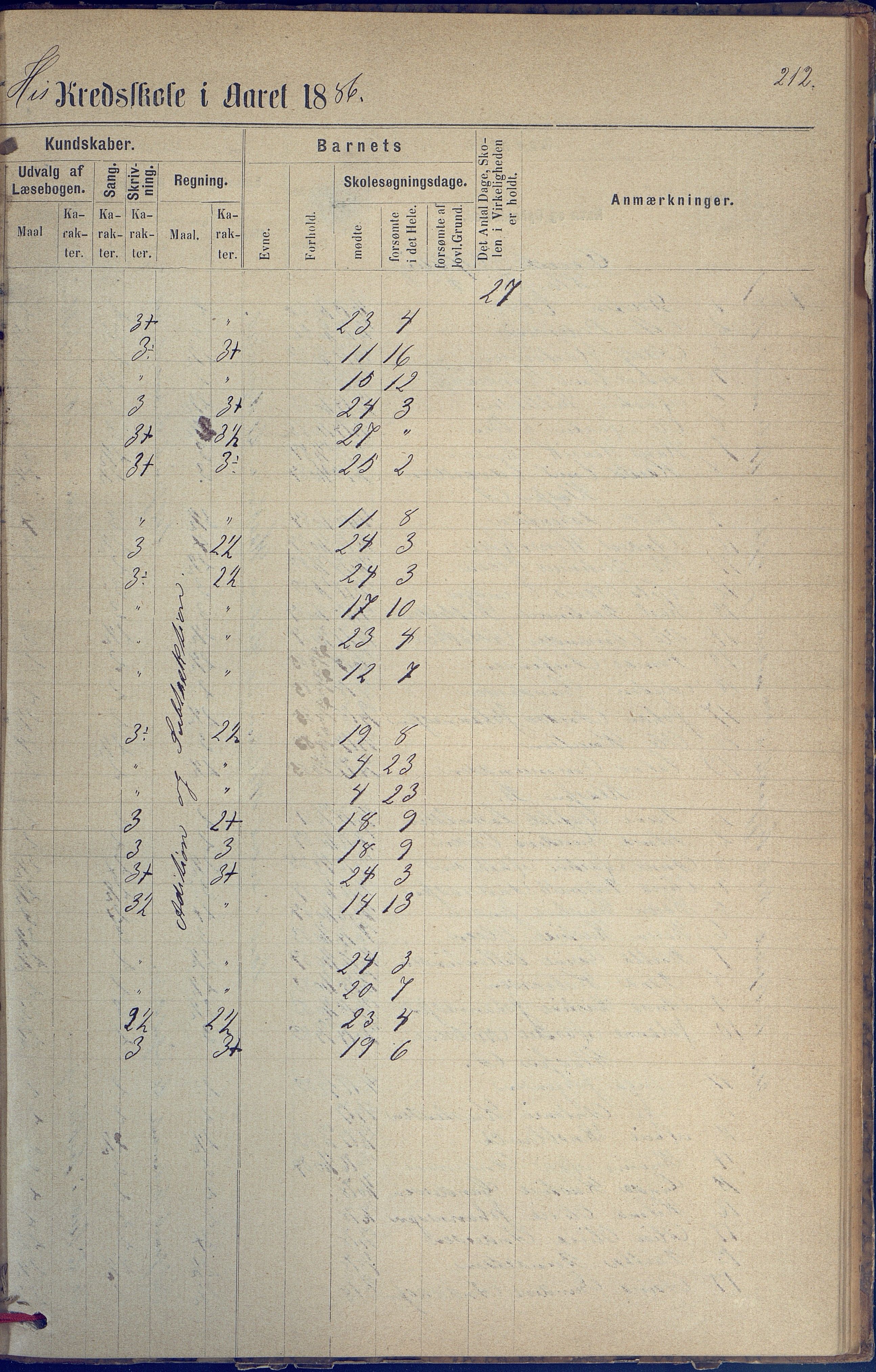 Hisøy kommune frem til 1991, AAKS/KA0922-PK/31/L0005: Skoleprotokoll, 1877-1892, p. 212