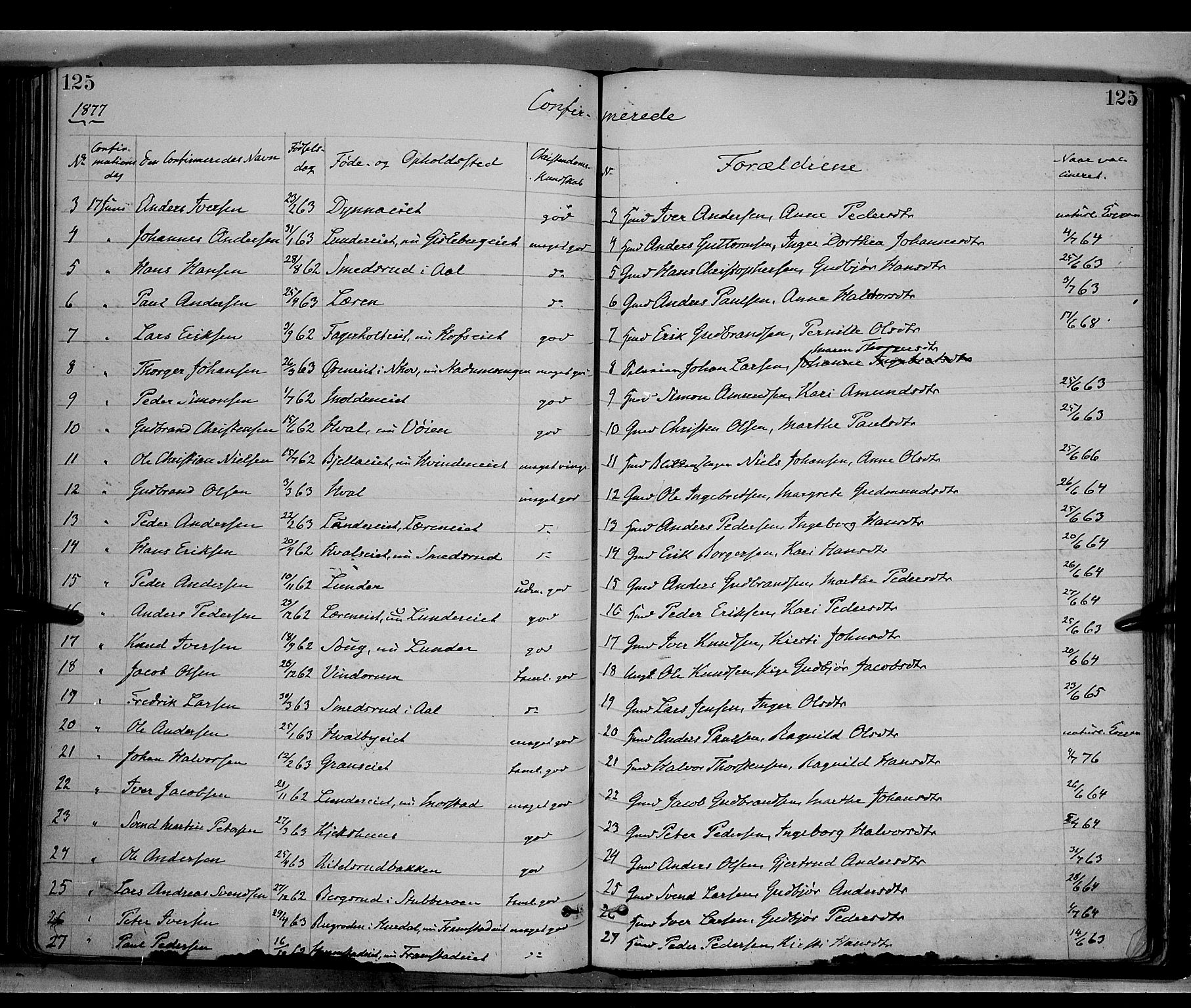 Gran prestekontor, AV/SAH-PREST-112/H/Ha/Haa/L0013: Parish register (official) no. 13, 1875-1879, p. 125