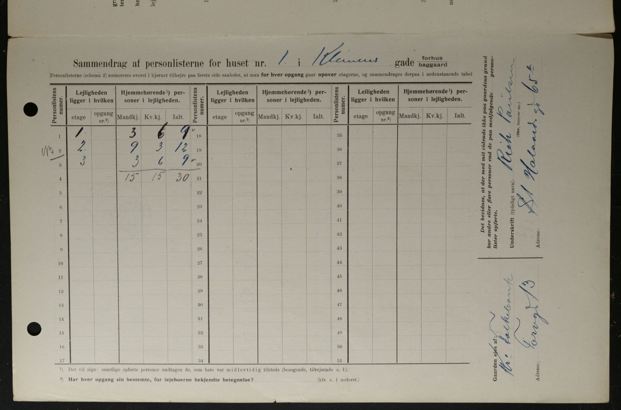 OBA, Municipal Census 1908 for Kristiania, 1908, p. 11982