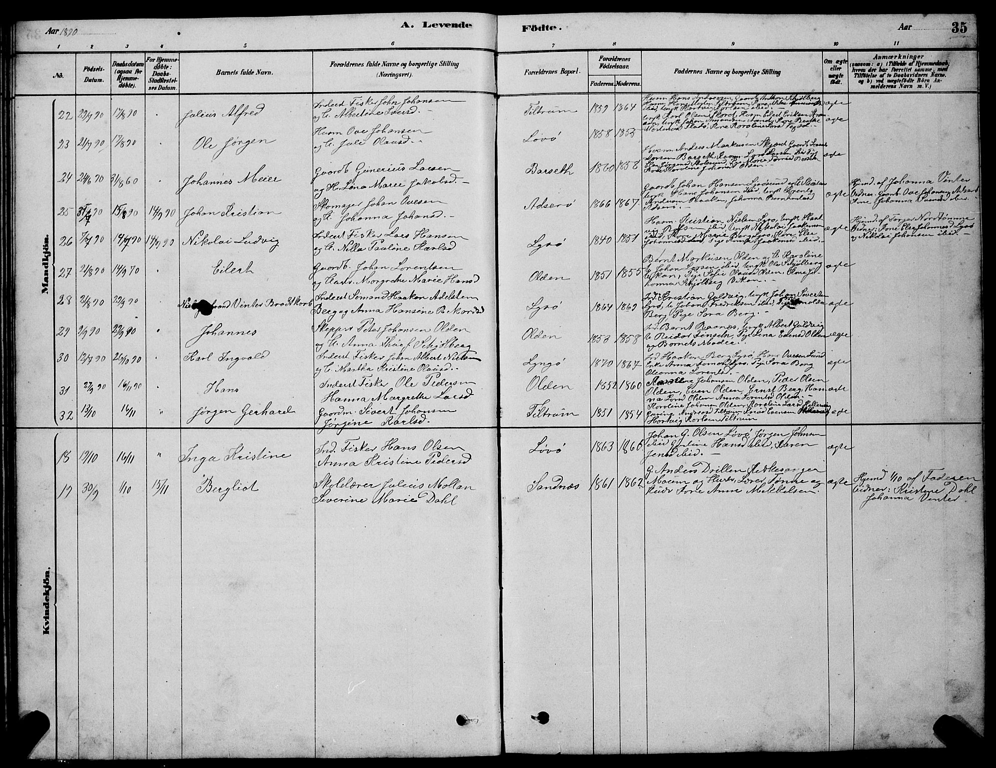 Ministerialprotokoller, klokkerbøker og fødselsregistre - Sør-Trøndelag, SAT/A-1456/654/L0665: Parish register (copy) no. 654C01, 1879-1901, p. 35