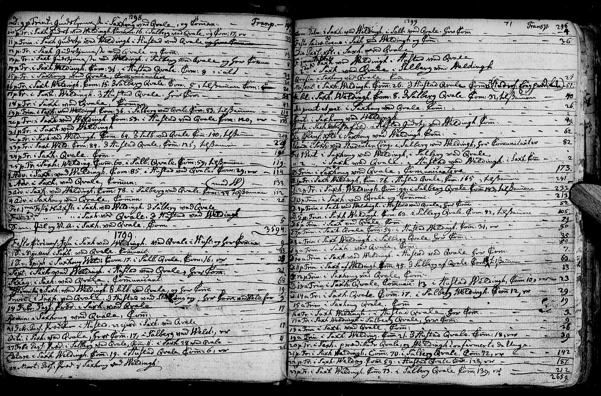 Ministerialprotokoller, klokkerbøker og fødselsregistre - Nord-Trøndelag, SAT/A-1458/730/L0273: Parish register (official) no. 730A02, 1762-1802, p. 71