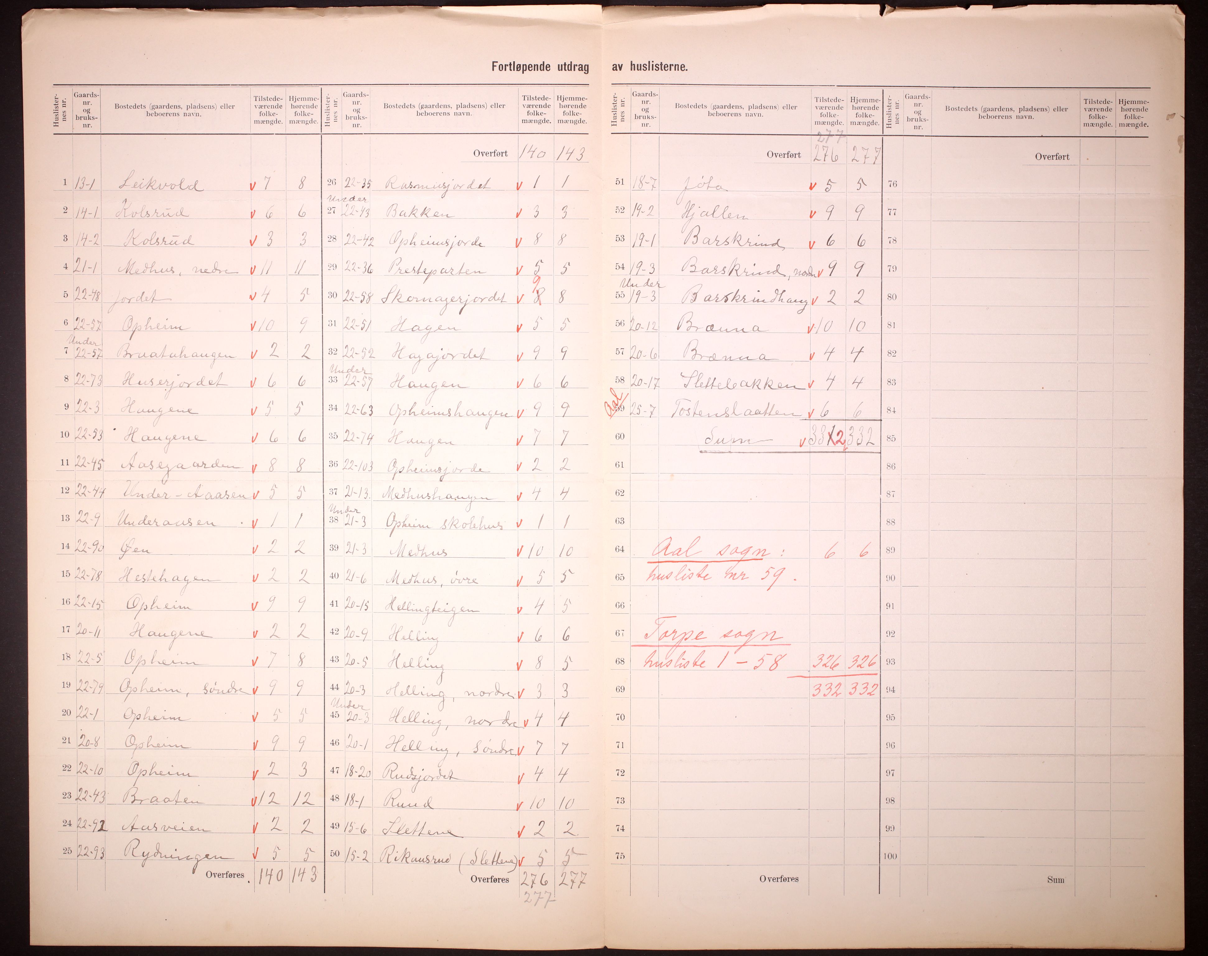 RA, 1910 census for Ål, 1910, p. 11