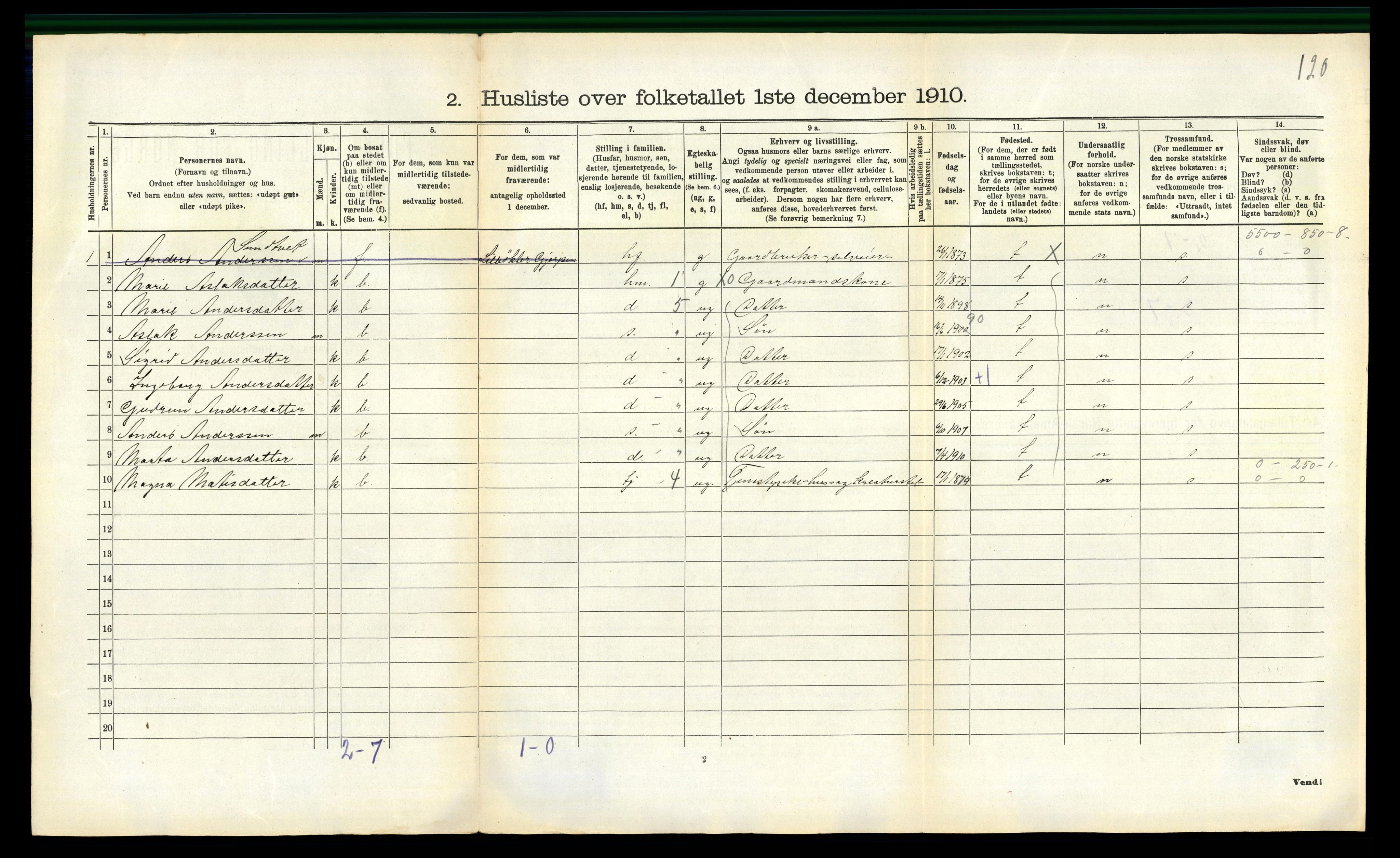 RA, 1910 census for Slemdal, 1910, p. 62