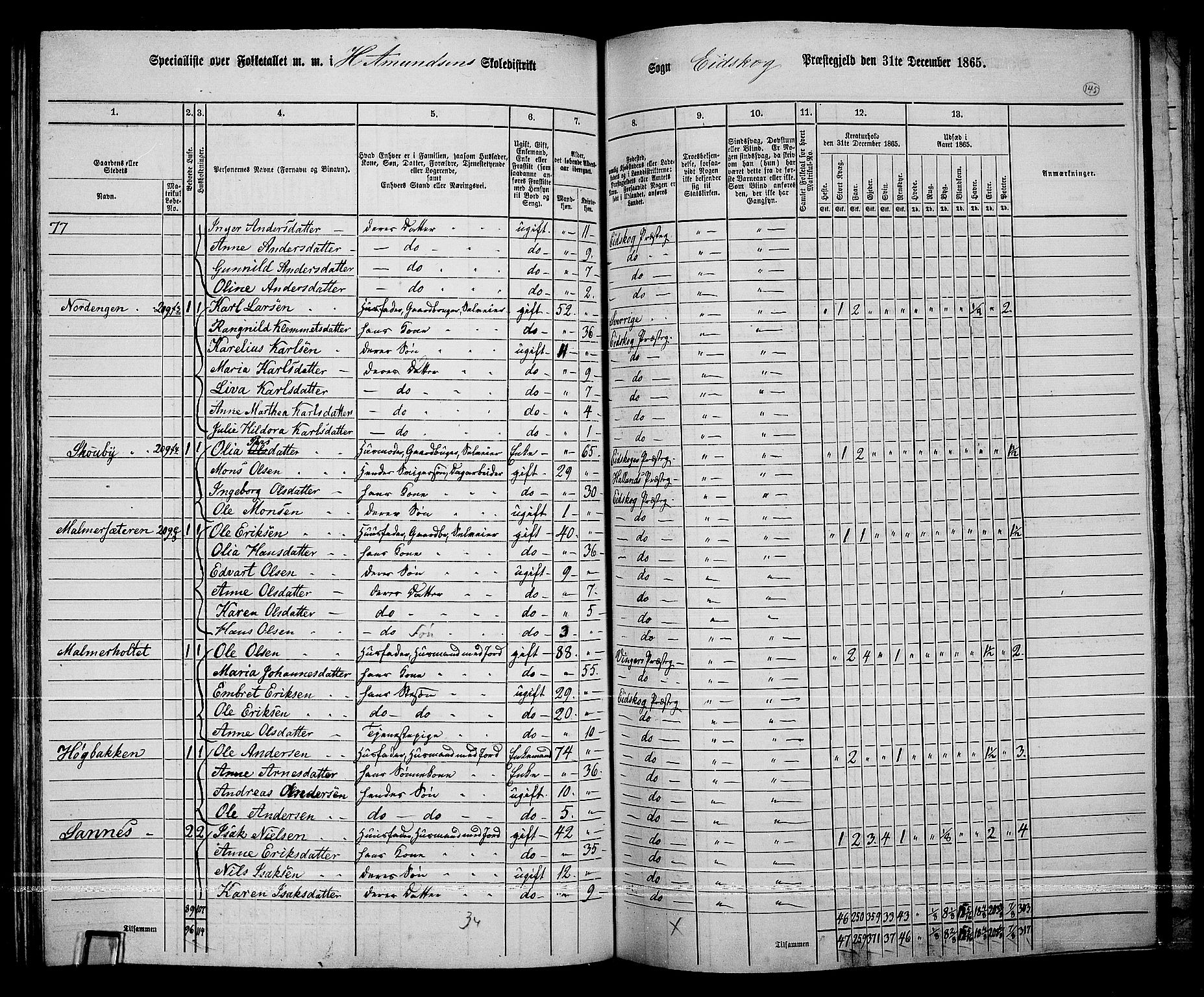 RA, 1865 census for Eidskog, 1865, p. 130