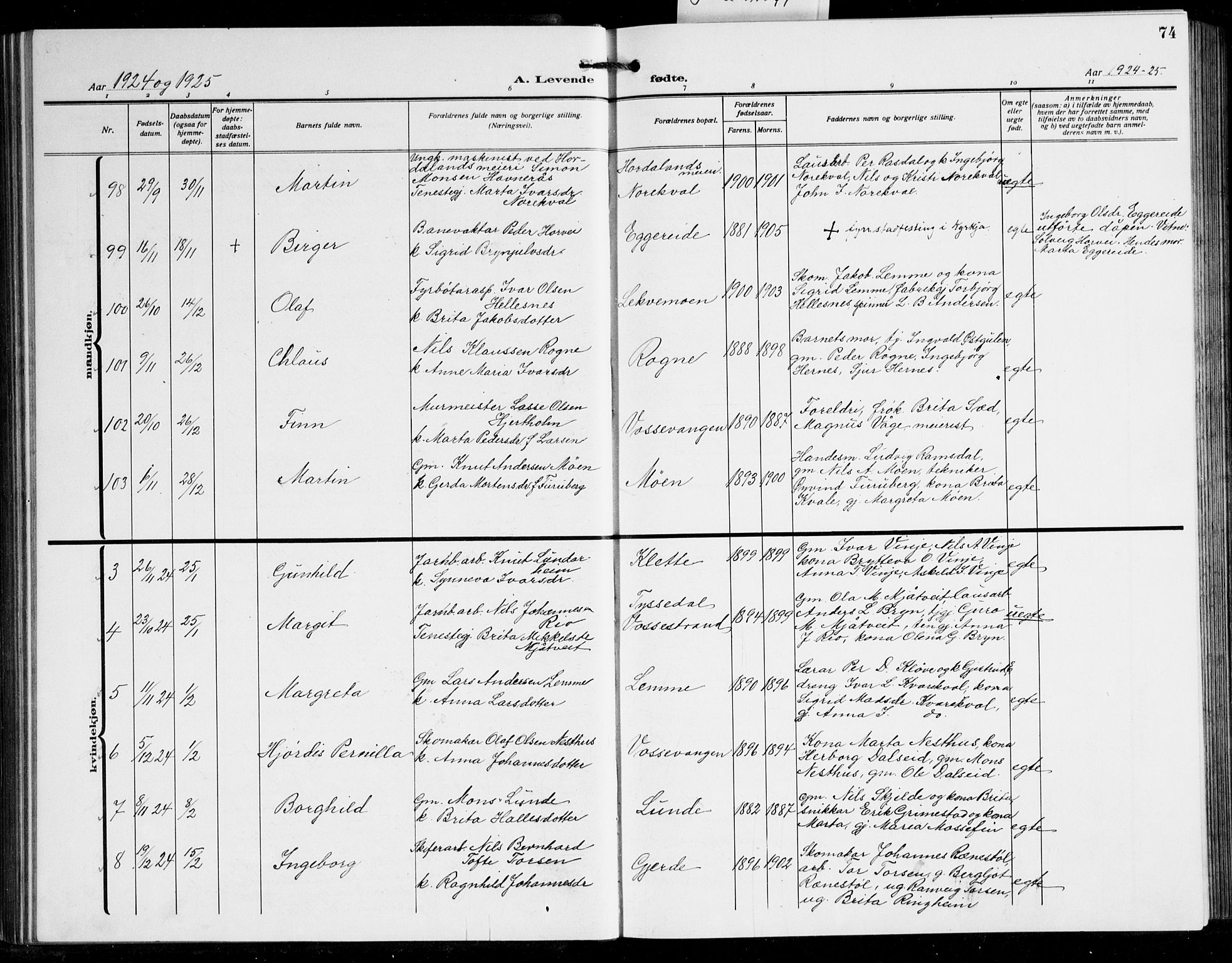 Voss sokneprestembete, AV/SAB-A-79001/H/Hab: Parish register (copy) no. C 4, 1920-1944, p. 74