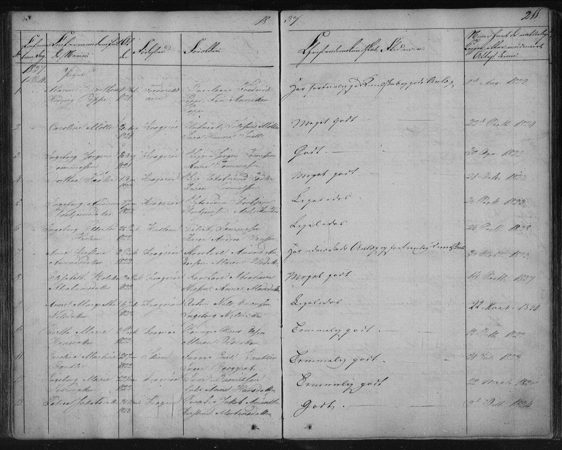 Kragerø kirkebøker, SAKO/A-278/F/Fa/L0005: Parish register (official) no. 5, 1832-1847, p. 211