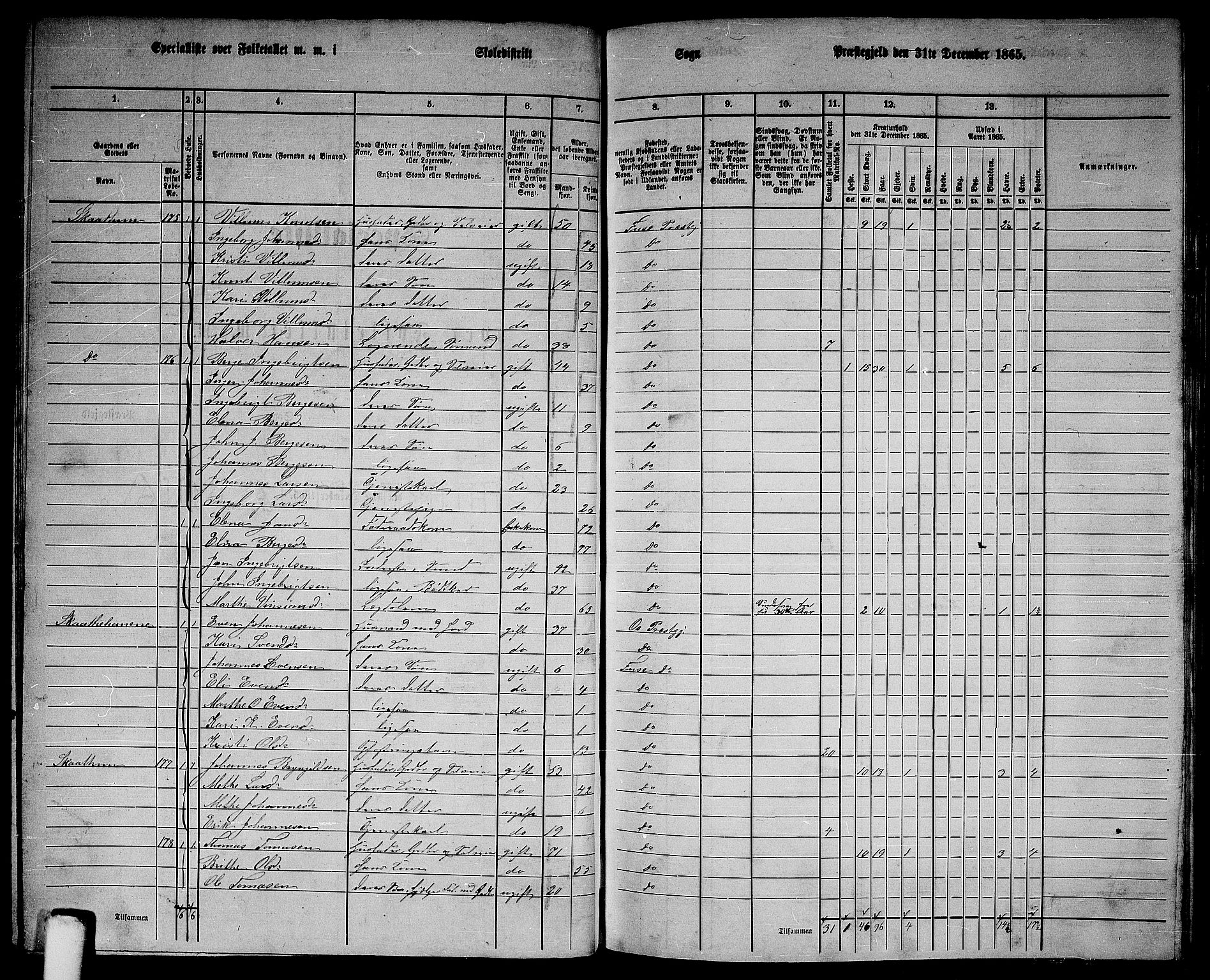 RA, 1865 census for Fusa, 1865, p. 75