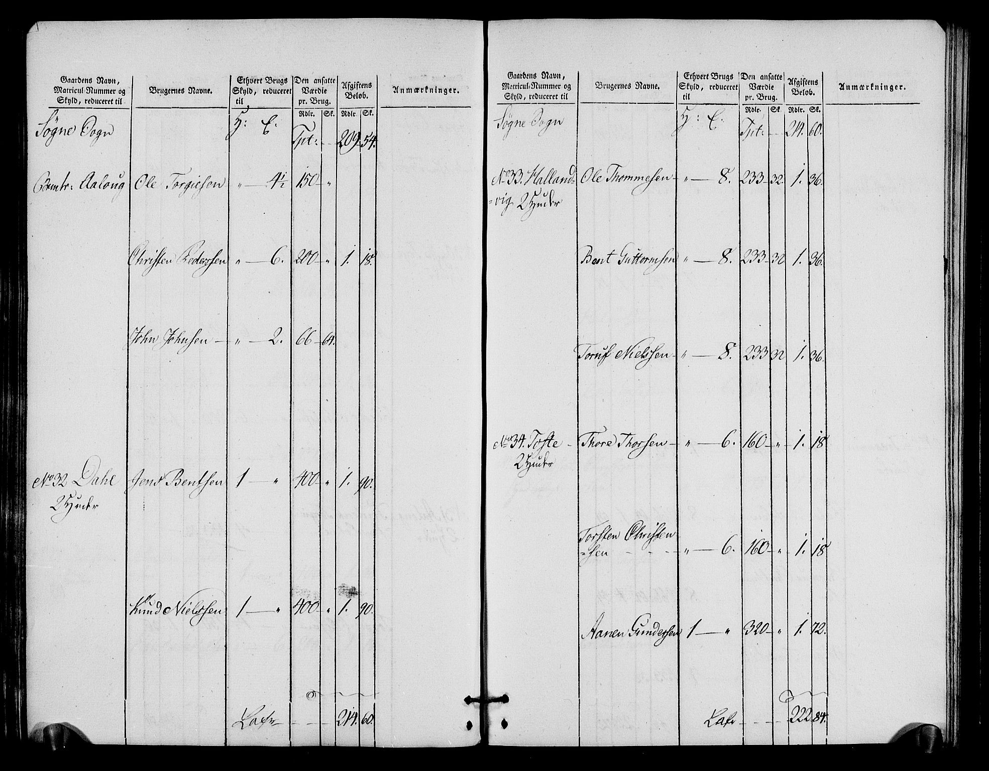 Rentekammeret inntil 1814, Realistisk ordnet avdeling, AV/RA-EA-4070/N/Ne/Nea/L0090: Mandal fogderi. Oppebørselsregister, 1803-1804, p. 89