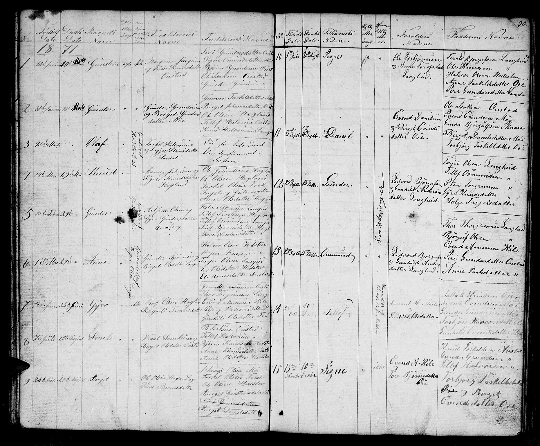 Bygland sokneprestkontor, AV/SAK-1111-0006/F/Fb/Fba/L0001: Parish register (copy) no. B 1, 1848-1886, p. 30