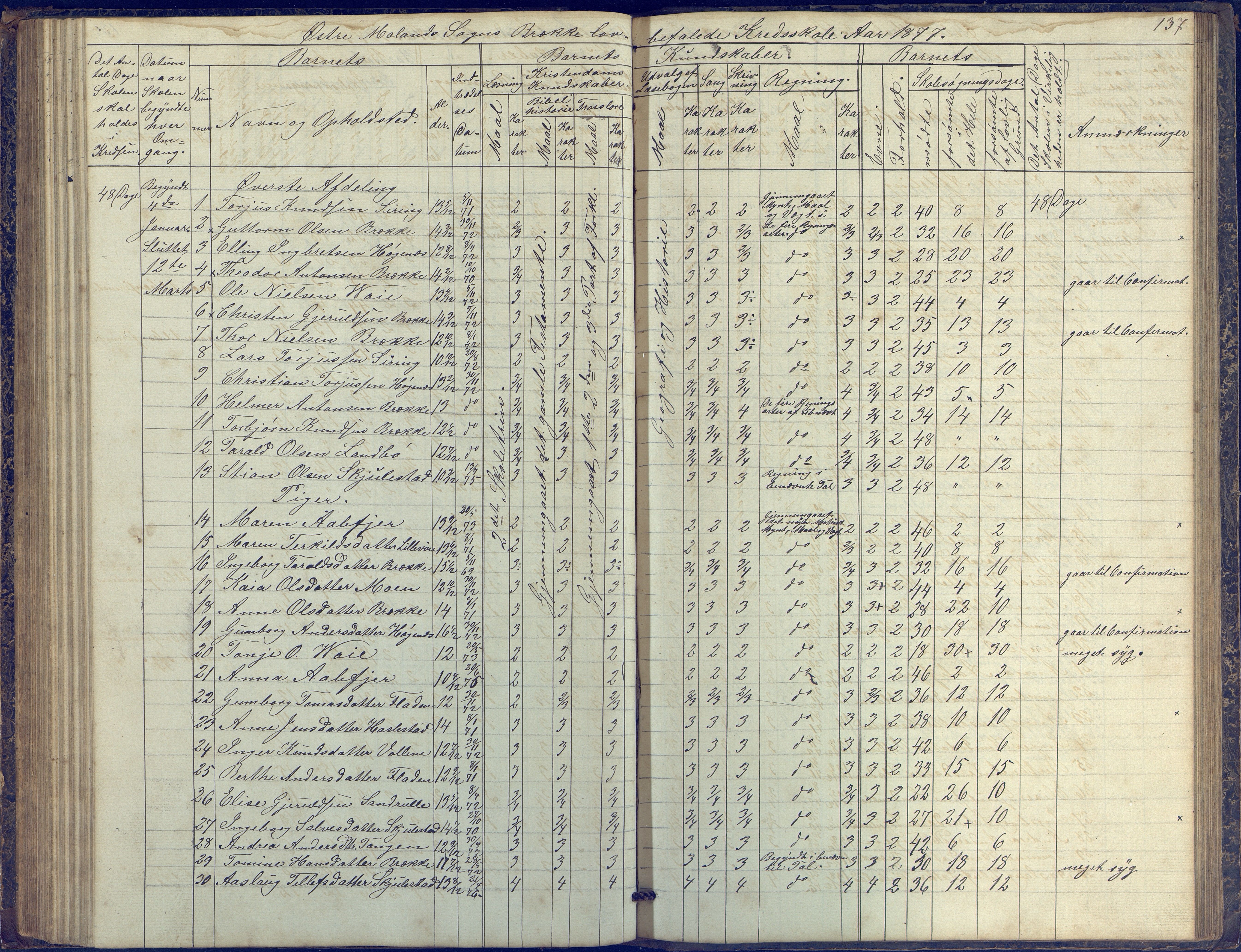 Austre Moland kommune, AAKS/KA0918-PK/09/09b/L0002: Skoleprotokoll, 1852-1878, p. 137