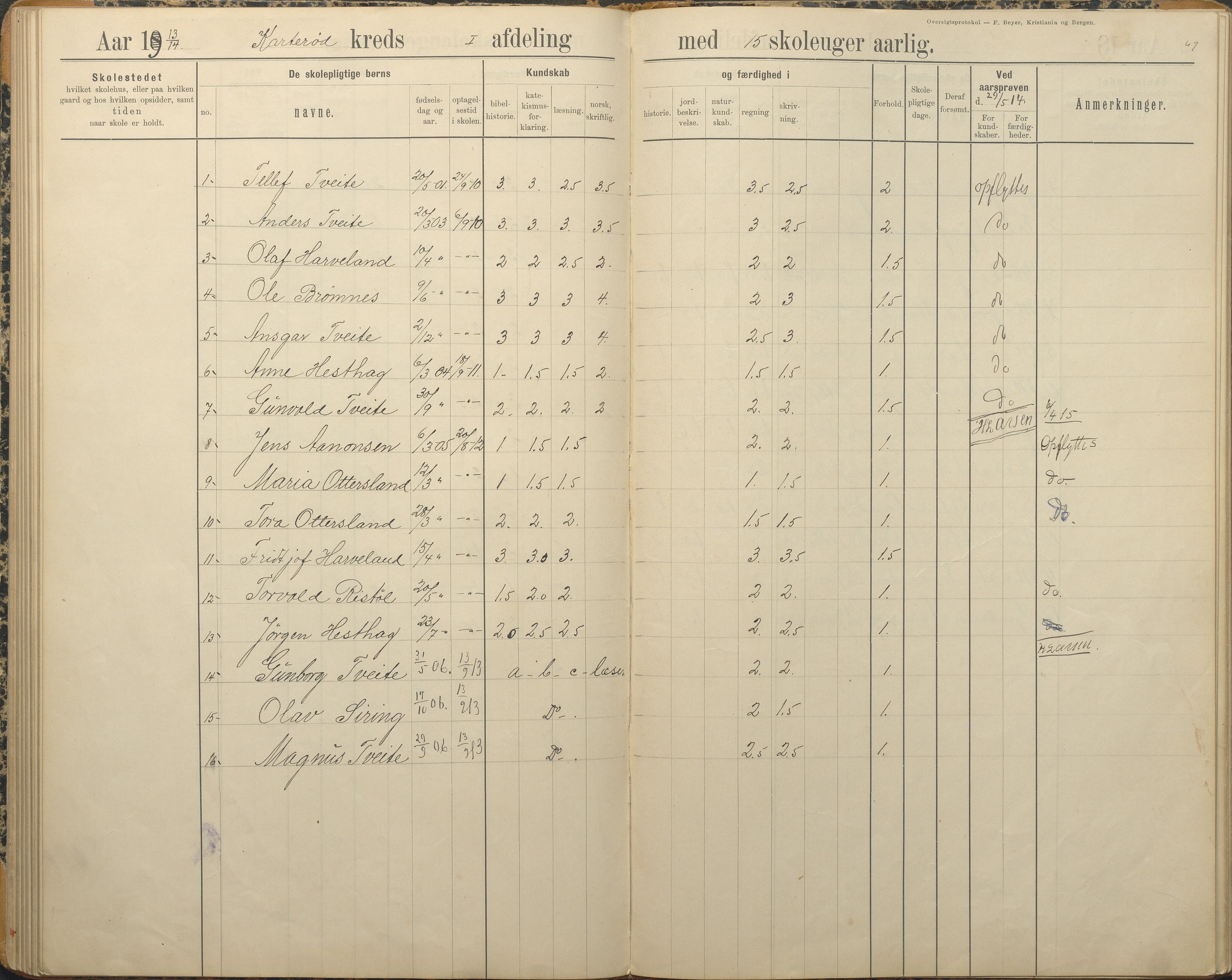 Austre Moland kommune, AAKS/KA0918-PK/09/09c/L0009: Skoleprotokoll, 1891-1938, p. 69