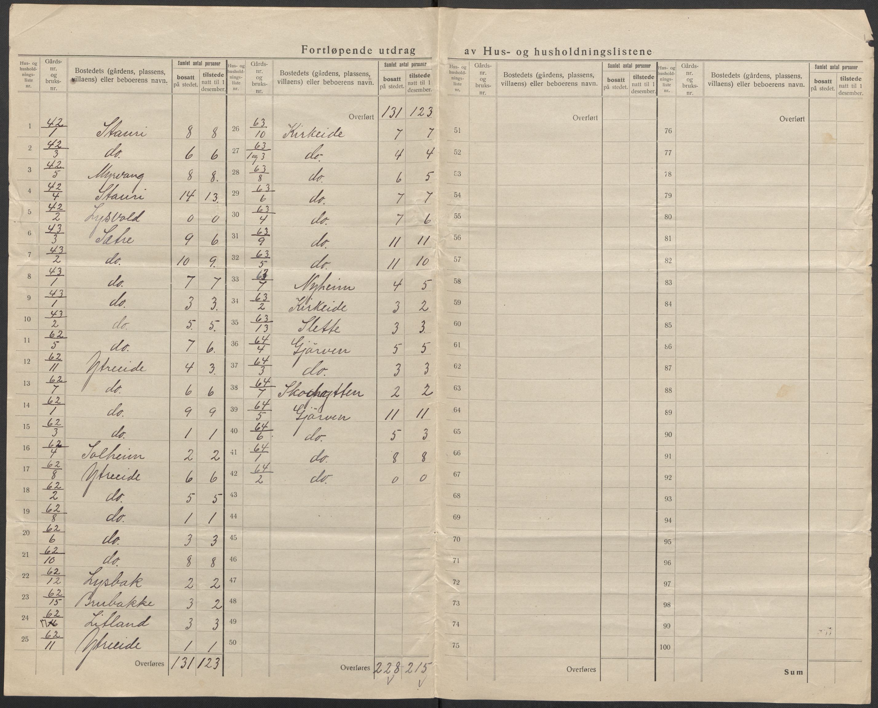 SAB, 1920 census for Stryn, 1920, p. 27