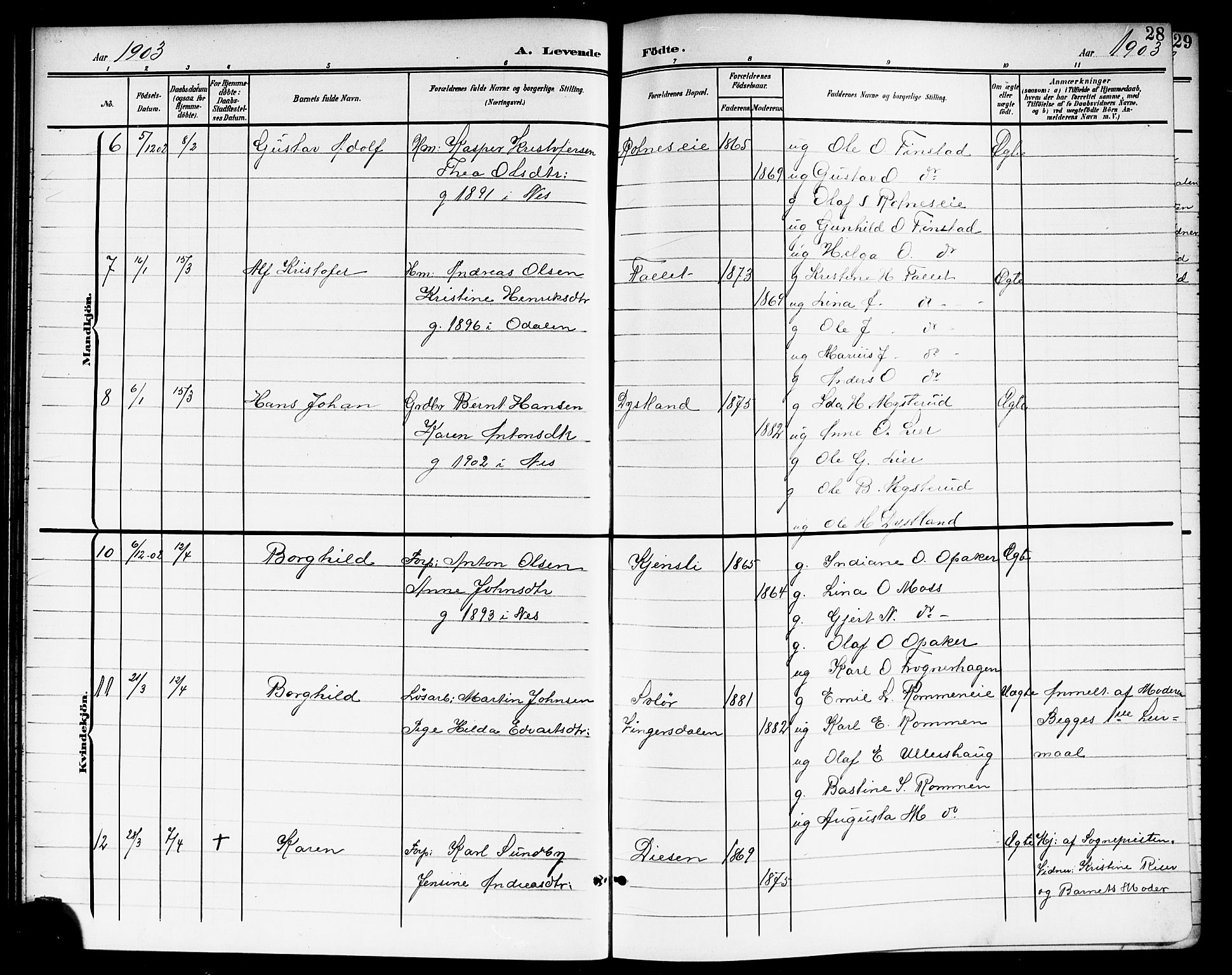 Nes prestekontor Kirkebøker, AV/SAO-A-10410/G/Ga/L0002: Parish register (copy) no. I 2, 1901-1912, p. 28