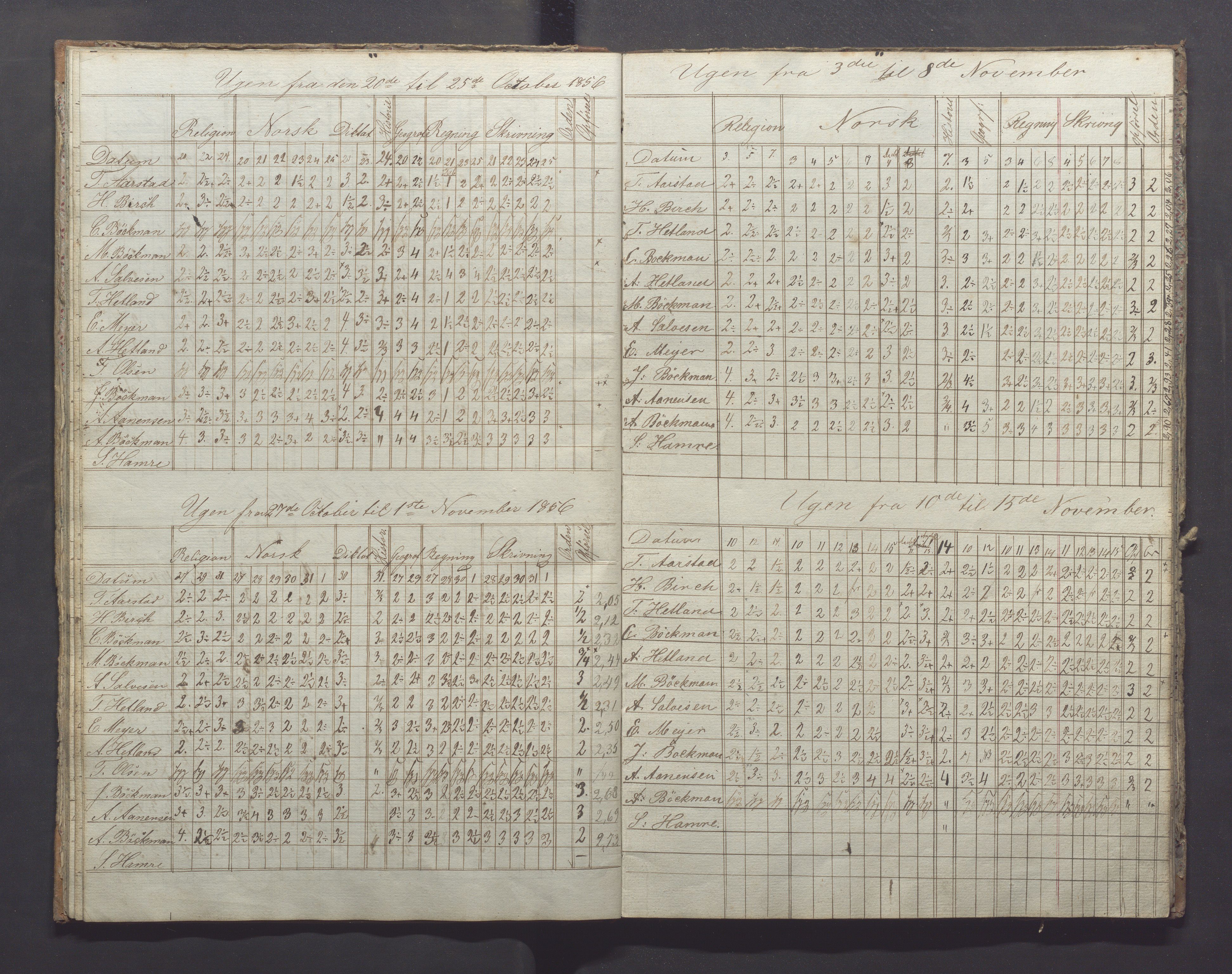 Egersund kommune (Ladested) - Egersund almueskole/folkeskole, IKAR/K-100521/H/L0007: Skoleprotokoll - Folkeskolen, forberedelsesklasse, 1855-1859, p. 13