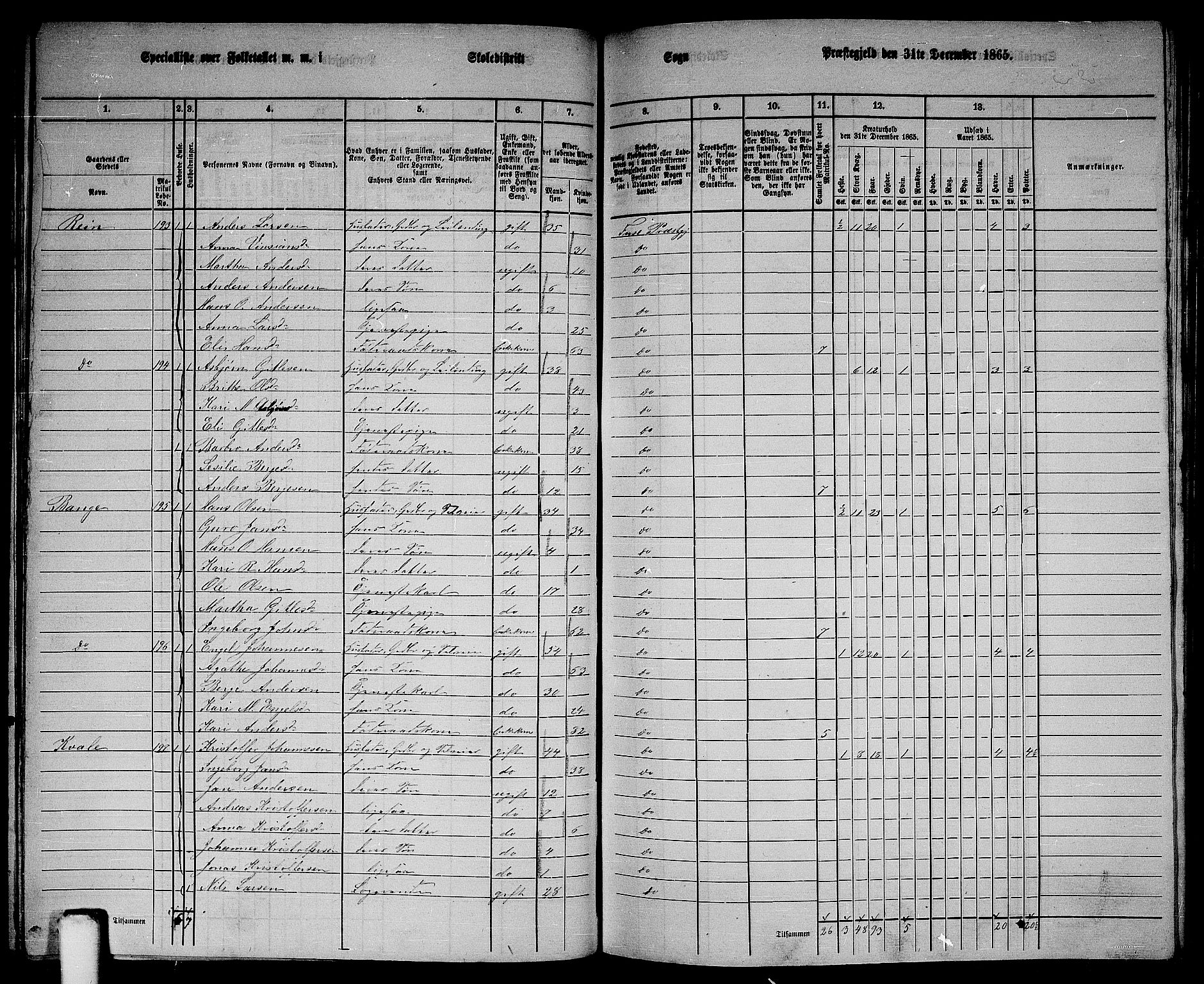 RA, 1865 census for Fusa, 1865, p. 80