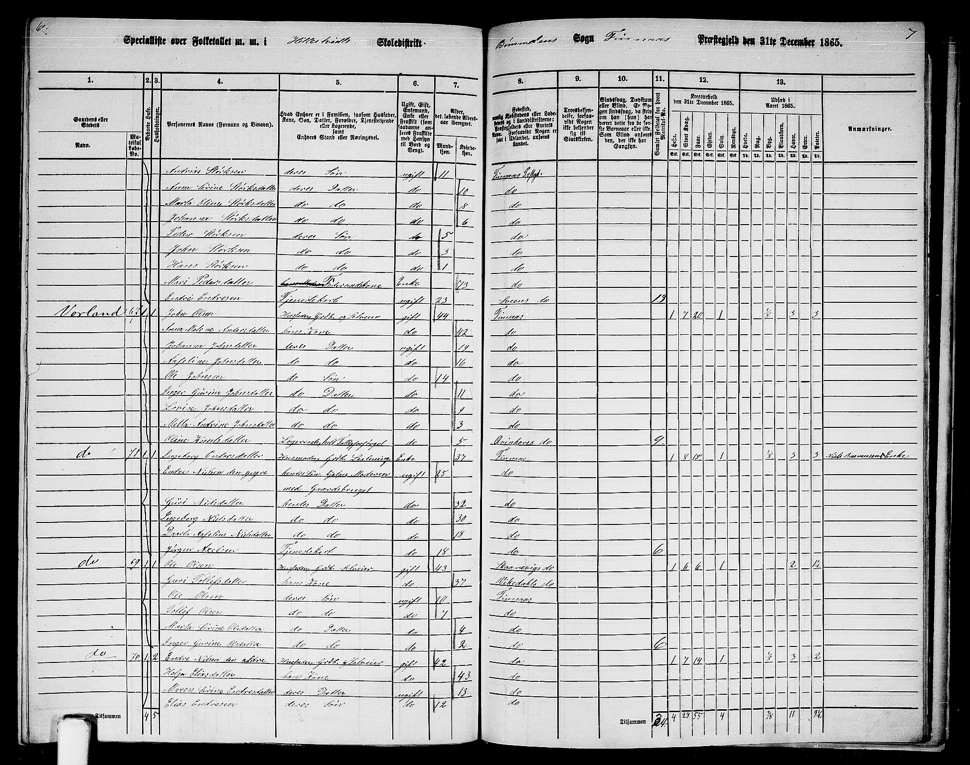 RA, 1865 census for Finnås, 1865, p. 183