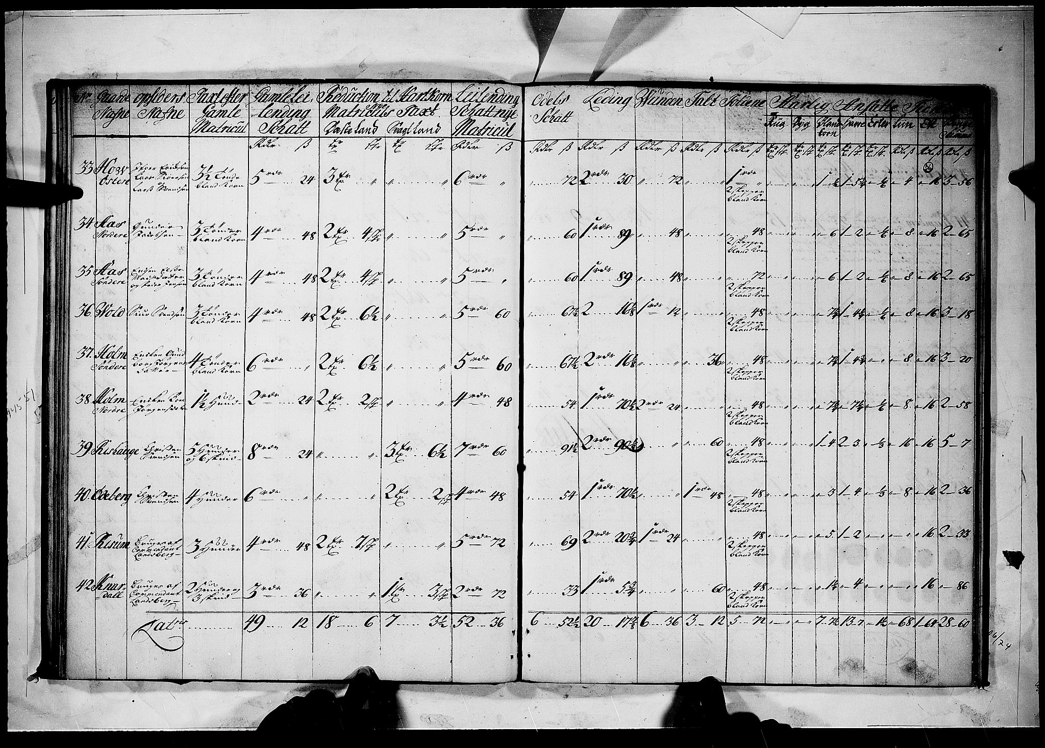 Rentekammeret inntil 1814, Realistisk ordnet avdeling, AV/RA-EA-4070/N/Nb/Nbf/L0098: Idd og Marker matrikkelprotokoll, 1723, p. 35b-36a