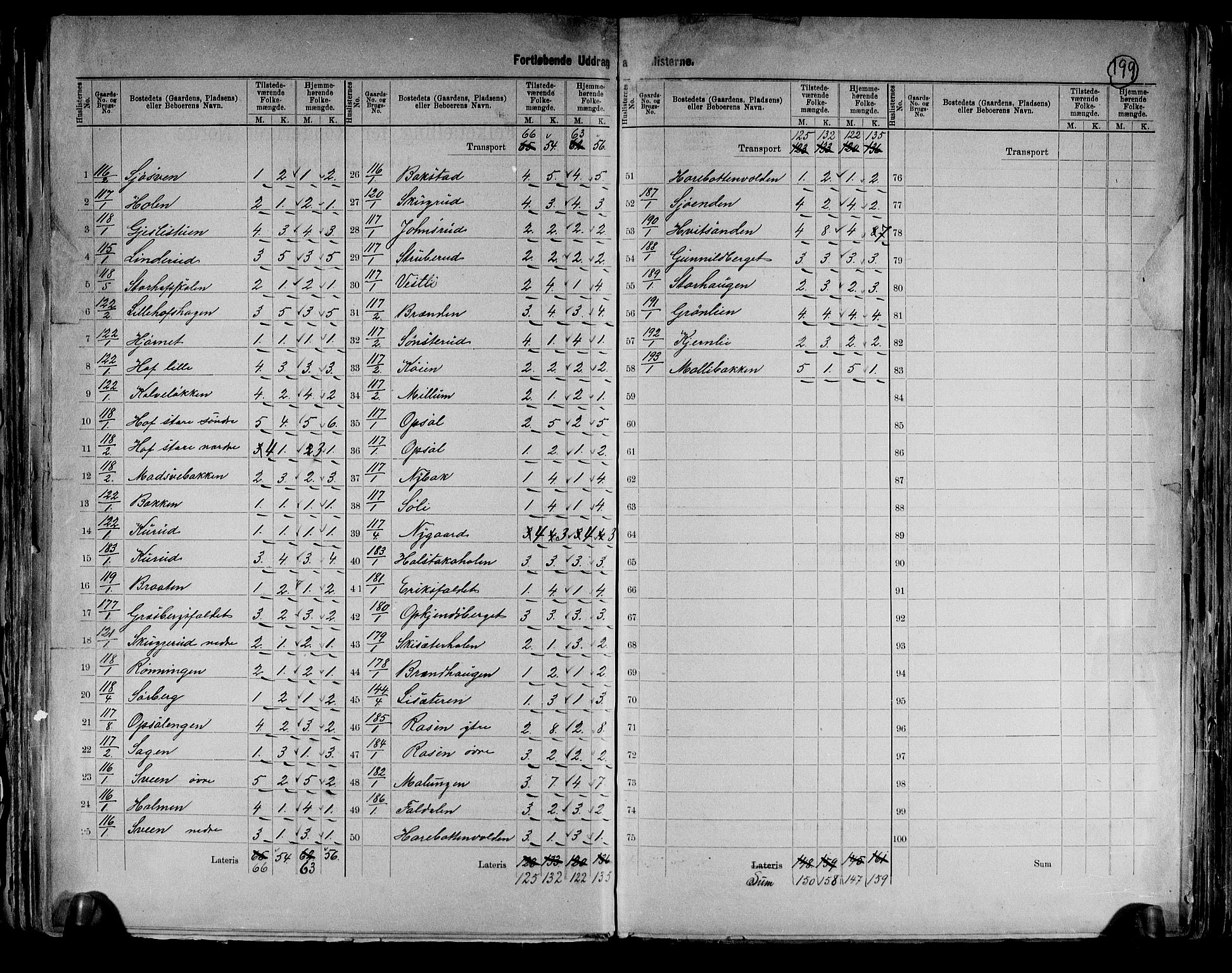RA, 1891 census for 0416 Romedal, 1891, p. 28
