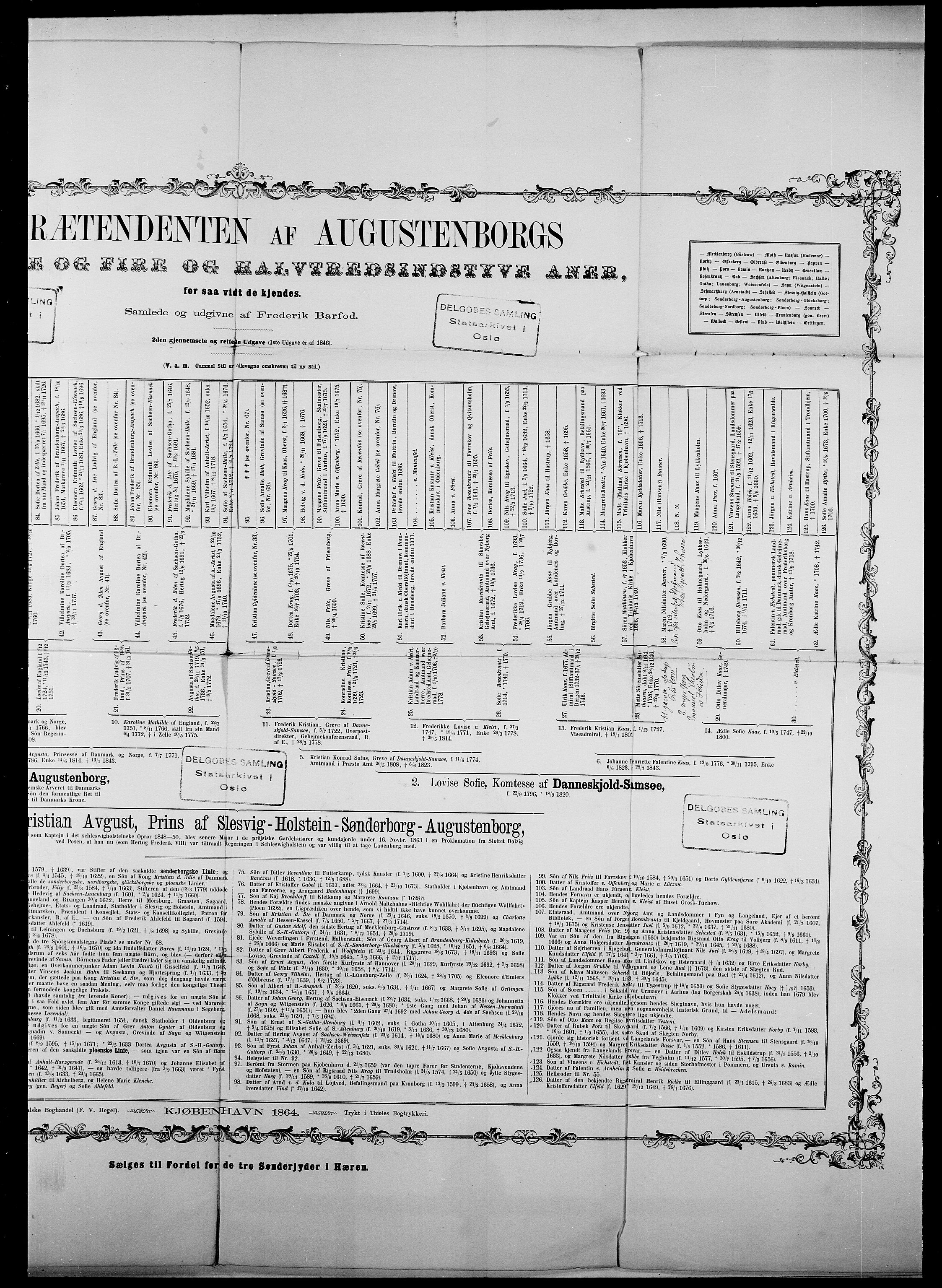 Delgobe, Charles Antoine - samling, AV/SAO-PAO-0038/D/Da/L0002: Anker, Ancher - Bauner, p. 587