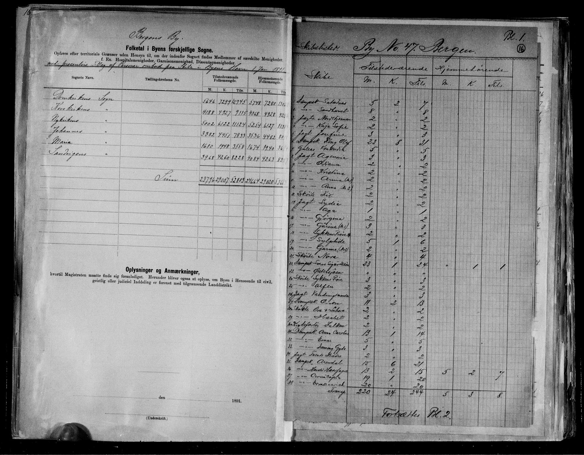 RA, 1891 Census for 1301 Bergen, 1891, p. 16