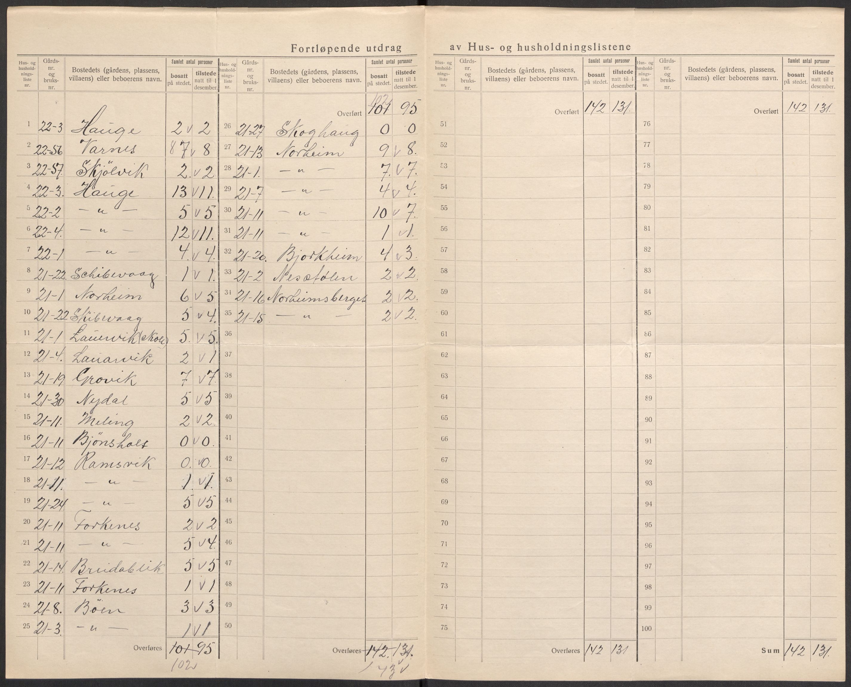 SAST, 1920 census for Sjernarøy, 1920, p. 29