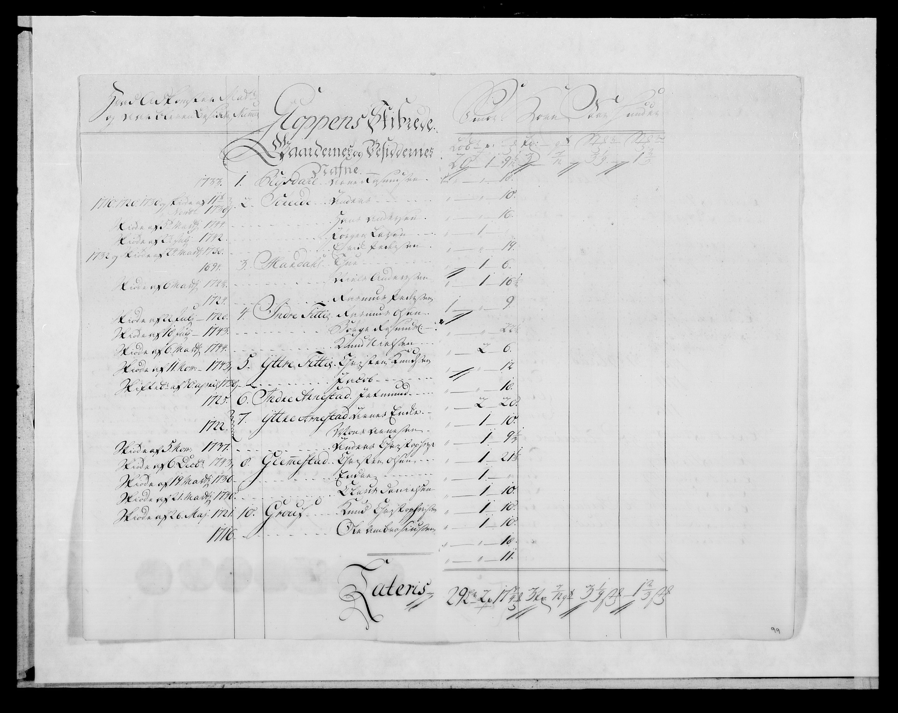 Rentekammeret inntil 1814, Reviderte regnskaper, Fogderegnskap, AV/RA-EA-4092/R53/L3471: Fogderegnskap Sunn- og Nordfjord, 1745, p. 247