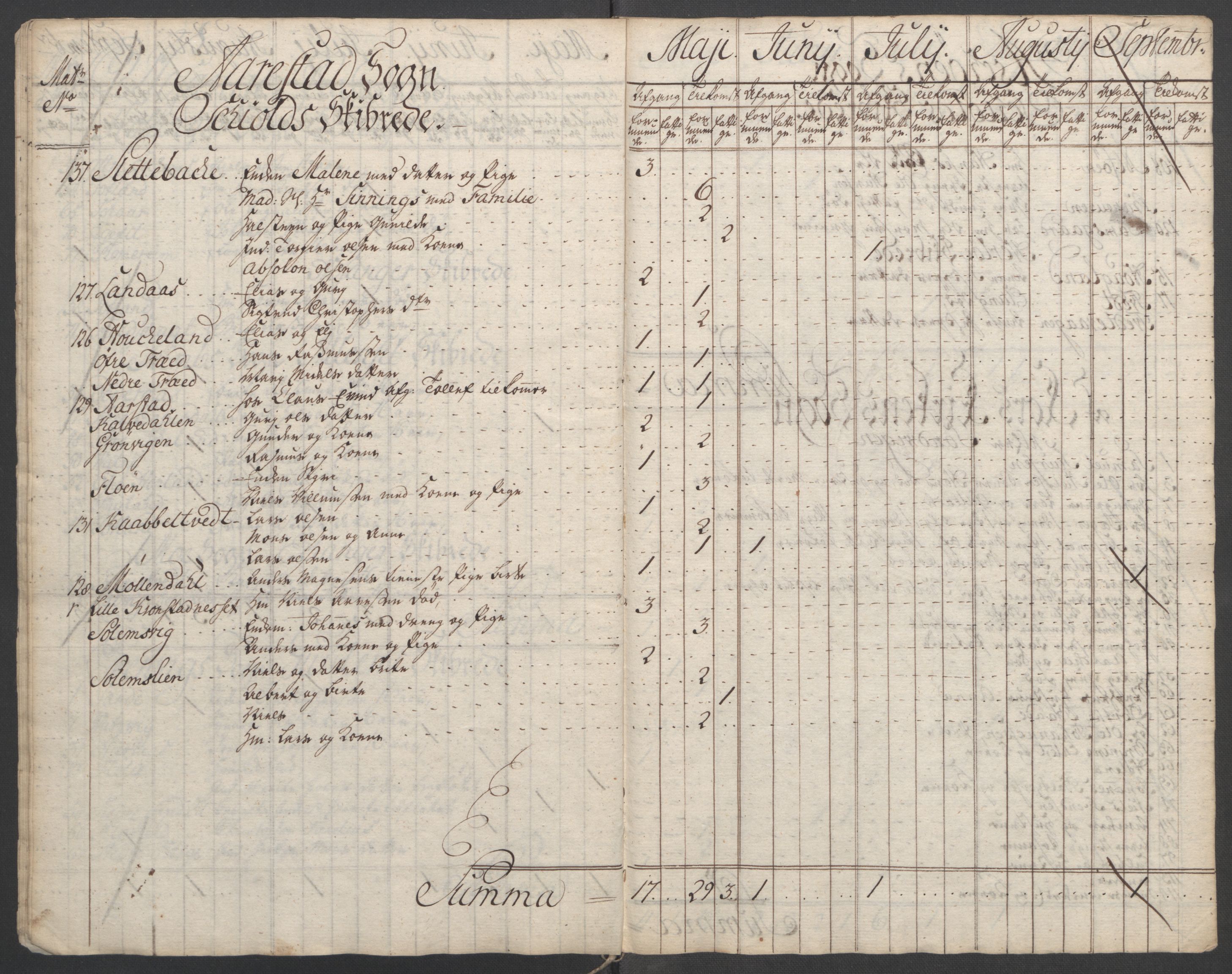 Rentekammeret inntil 1814, Reviderte regnskaper, Fogderegnskap, RA/EA-4092/R51/L3303: Ekstraskatten Nordhordland og Voss, 1762-1772, p. 476