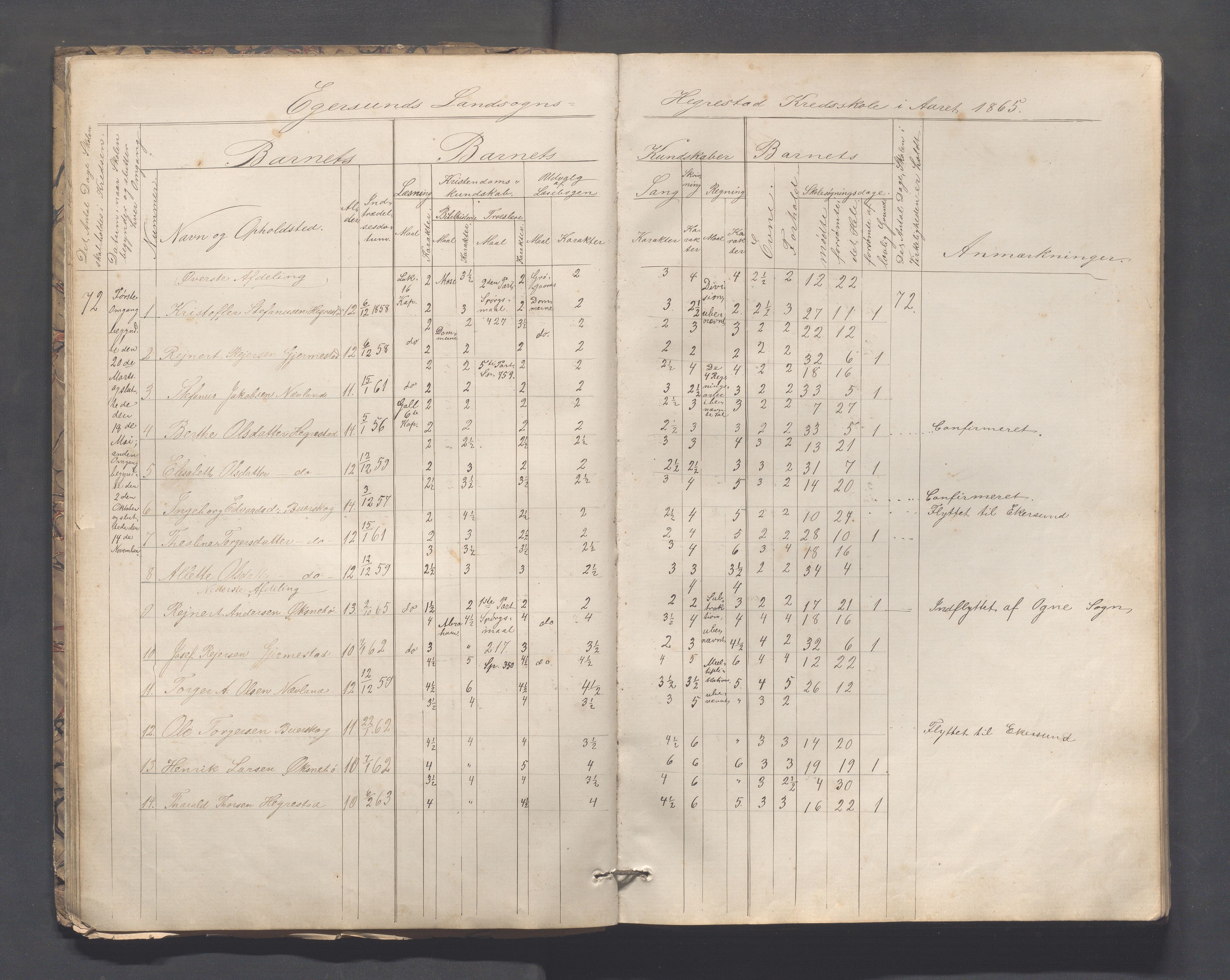 Eigersund kommune (Herredet) - Skolekommisjonen/skolestyret, IKAR/K-100453/Jb/L0005: Skoleprotokoll - Hegrestad, Netland, Helvik, Gjermestad , 1862-1878, p. 7