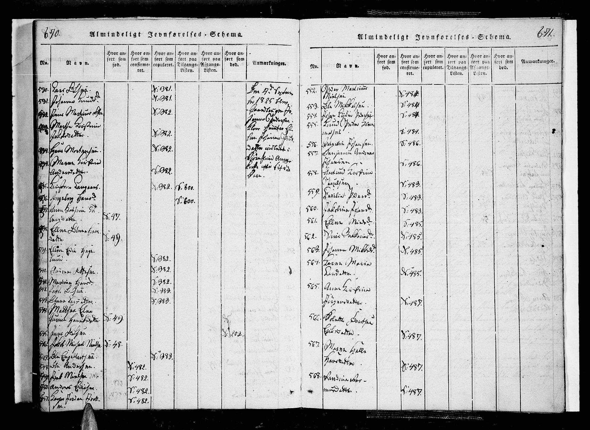 Ministerialprotokoller, klokkerbøker og fødselsregistre - Nordland, AV/SAT-A-1459/897/L1395: Parish register (official) no. 897A03, 1820-1841, p. 670-671