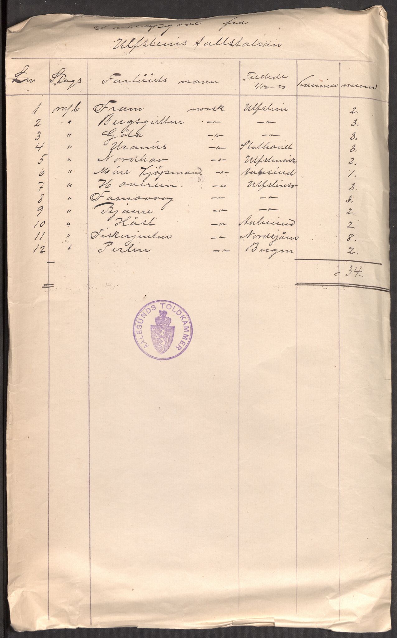 SAT, 1920 census for Ulstein, 1920, p. 5594