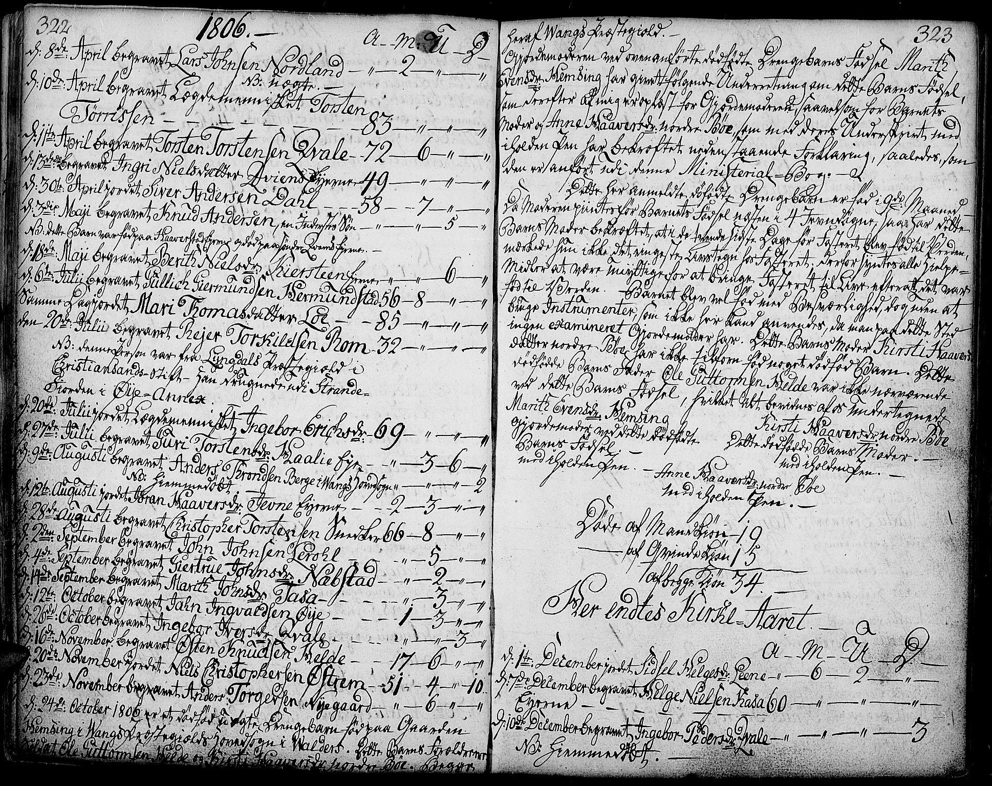 Vang prestekontor, Valdres, AV/SAH-PREST-140/H/Ha/L0002: Parish register (official) no. 2, 1796-1808, p. 322-323