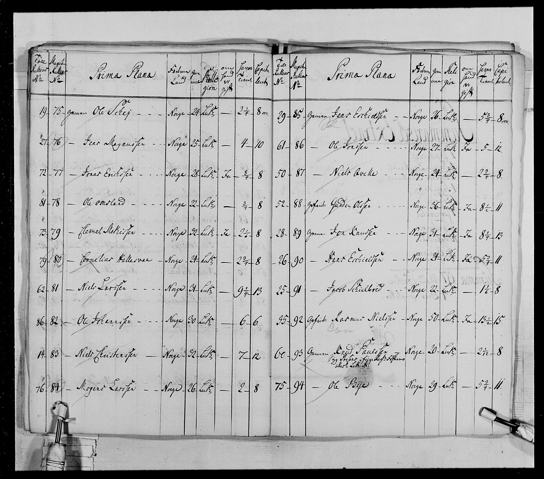 Generalitets- og kommissariatskollegiet, Det kongelige norske kommissariatskollegium, AV/RA-EA-5420/E/Eh/L0028: Sønnafjelske gevorbne infanteriregiment, 1766-1795, p. 117