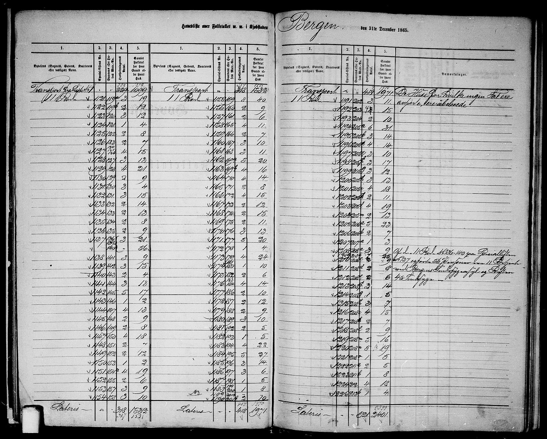 RA, 1865 census for Bergen, 1865, p. 23