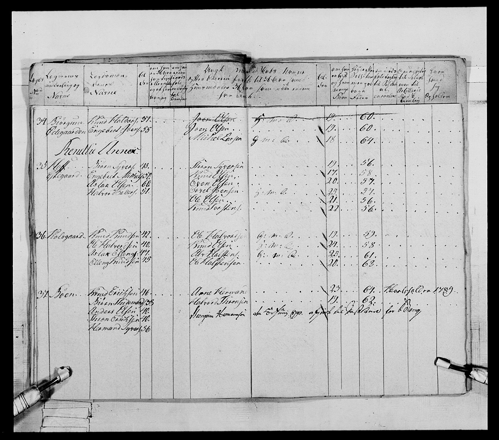 Generalitets- og kommissariatskollegiet, Det kongelige norske kommissariatskollegium, AV/RA-EA-5420/E/Eh/L0065: 2. Opplandske nasjonale infanteriregiment, 1786-1789, p. 565