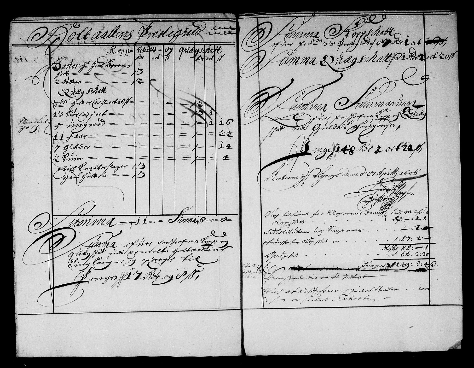 Rentekammeret inntil 1814, Reviderte regnskaper, Stiftamtstueregnskaper, Trondheim stiftamt og Nordland amt, AV/RA-EA-6044/R/Rg/L0083: Trondheim stiftamt og Nordland amt, 1686