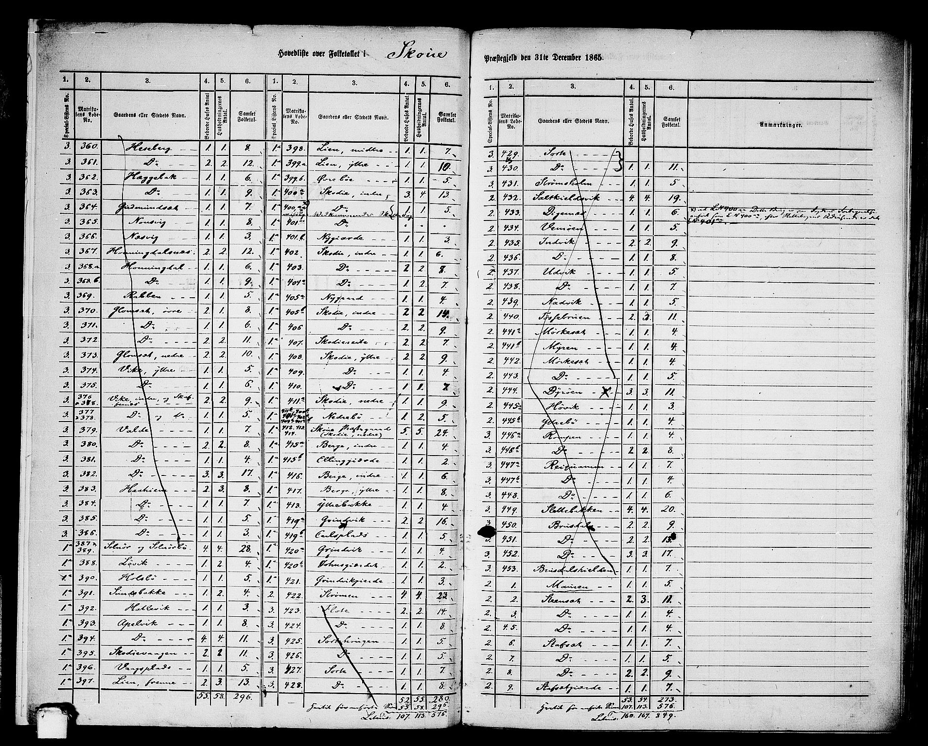 RA, 1865 census for Skodje, 1865, p. 6