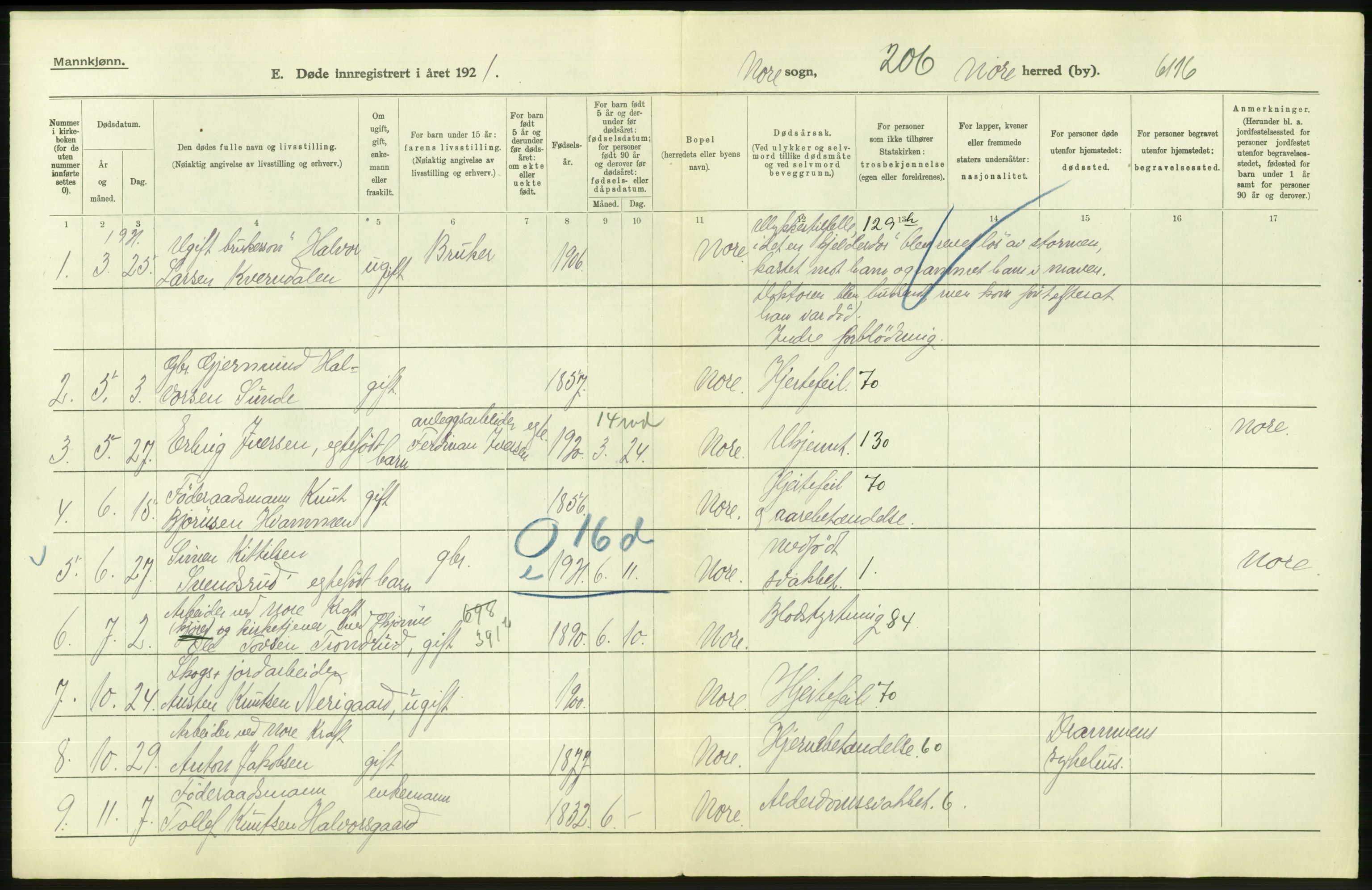 Statistisk sentralbyrå, Sosiodemografiske emner, Befolkning, AV/RA-S-2228/D/Df/Dfc/Dfca/L0020: Buskerud fylke: Døde. Byer og bygder., 1921, p. 160