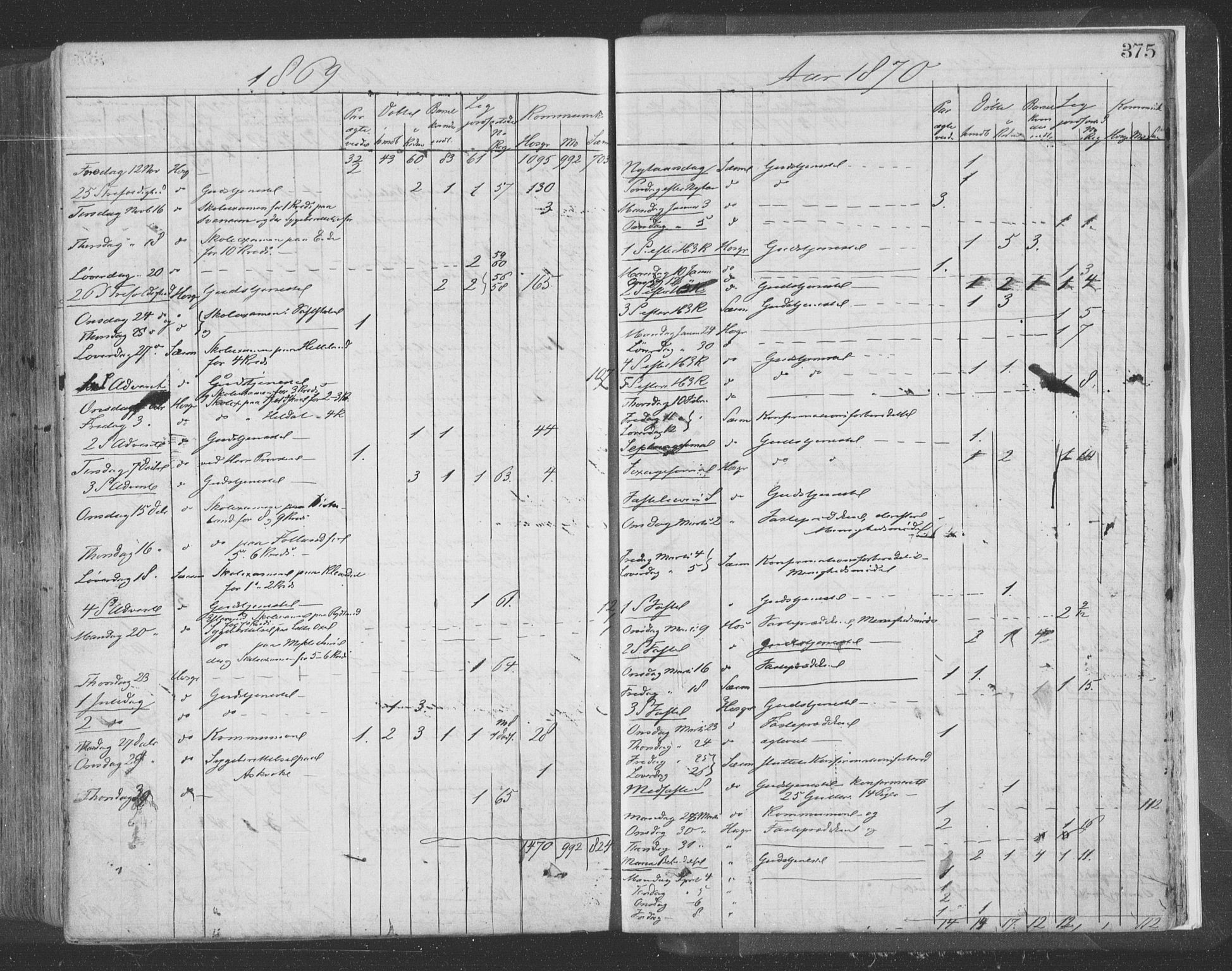 Hosanger sokneprestembete, AV/SAB-A-75801/H/Haa: Parish register (official) no. A 9, 1864-1876, p. 375