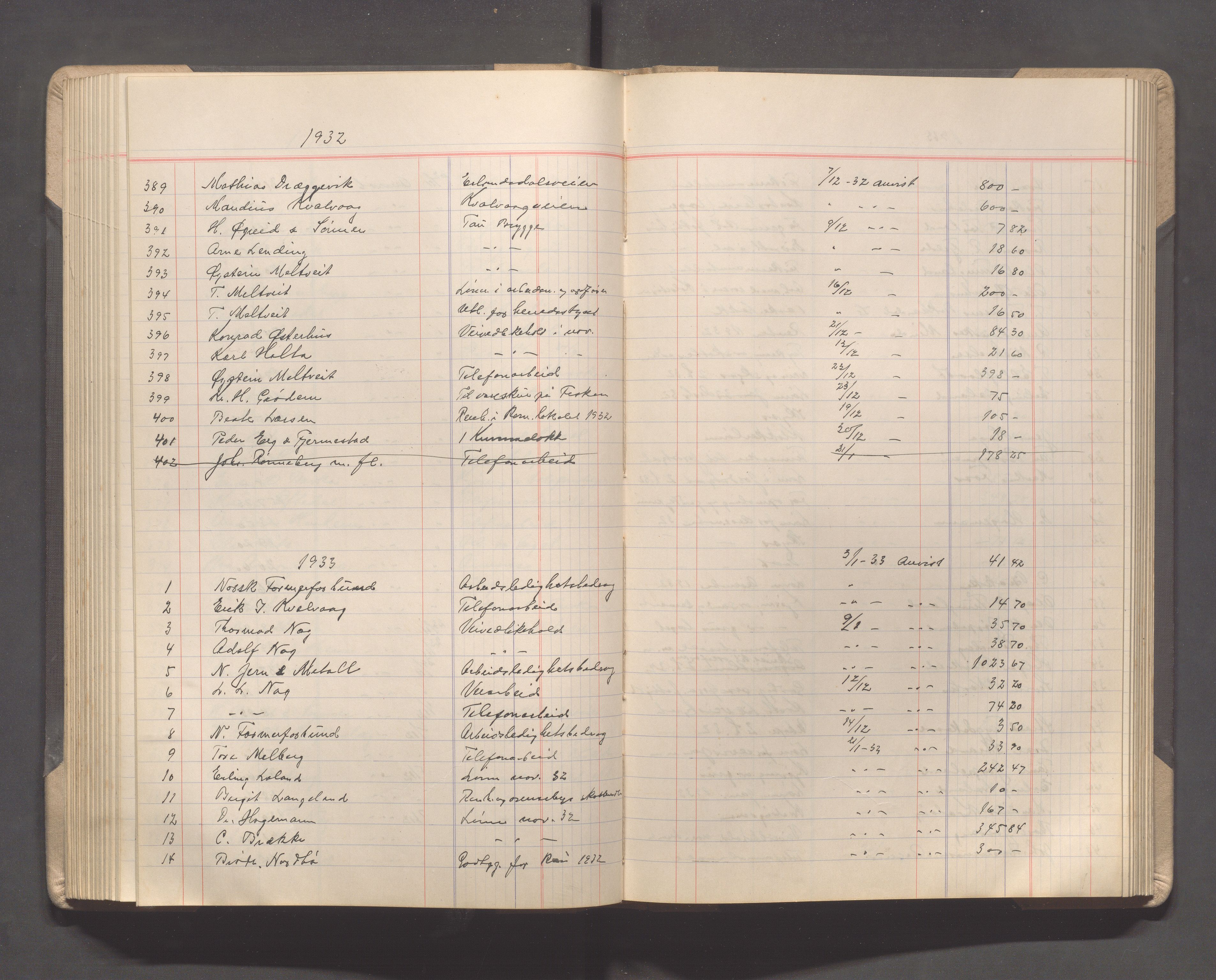 Strand kommune - Formannskapet/Rådmannskontoret, IKAR/A-104/C/Ca/L0004: Journal, 1916-1924, p. 141