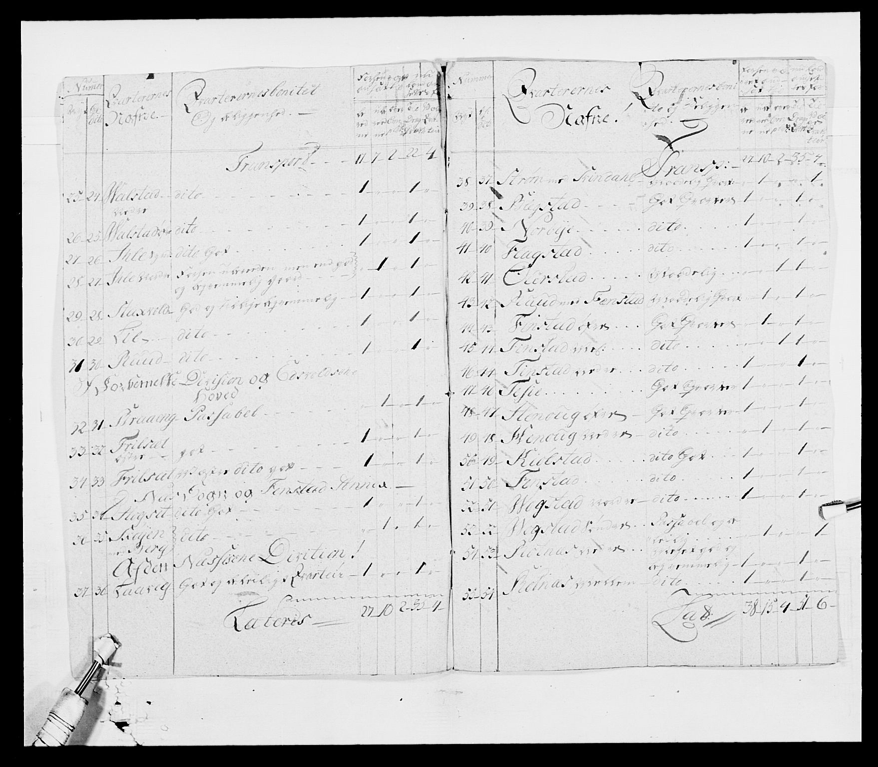 Generalitets- og kommissariatskollegiet, Det kongelige norske kommissariatskollegium, AV/RA-EA-5420/E/Eh/L0003: 1. Sønnafjelske dragonregiment, 1767-1812, p. 33