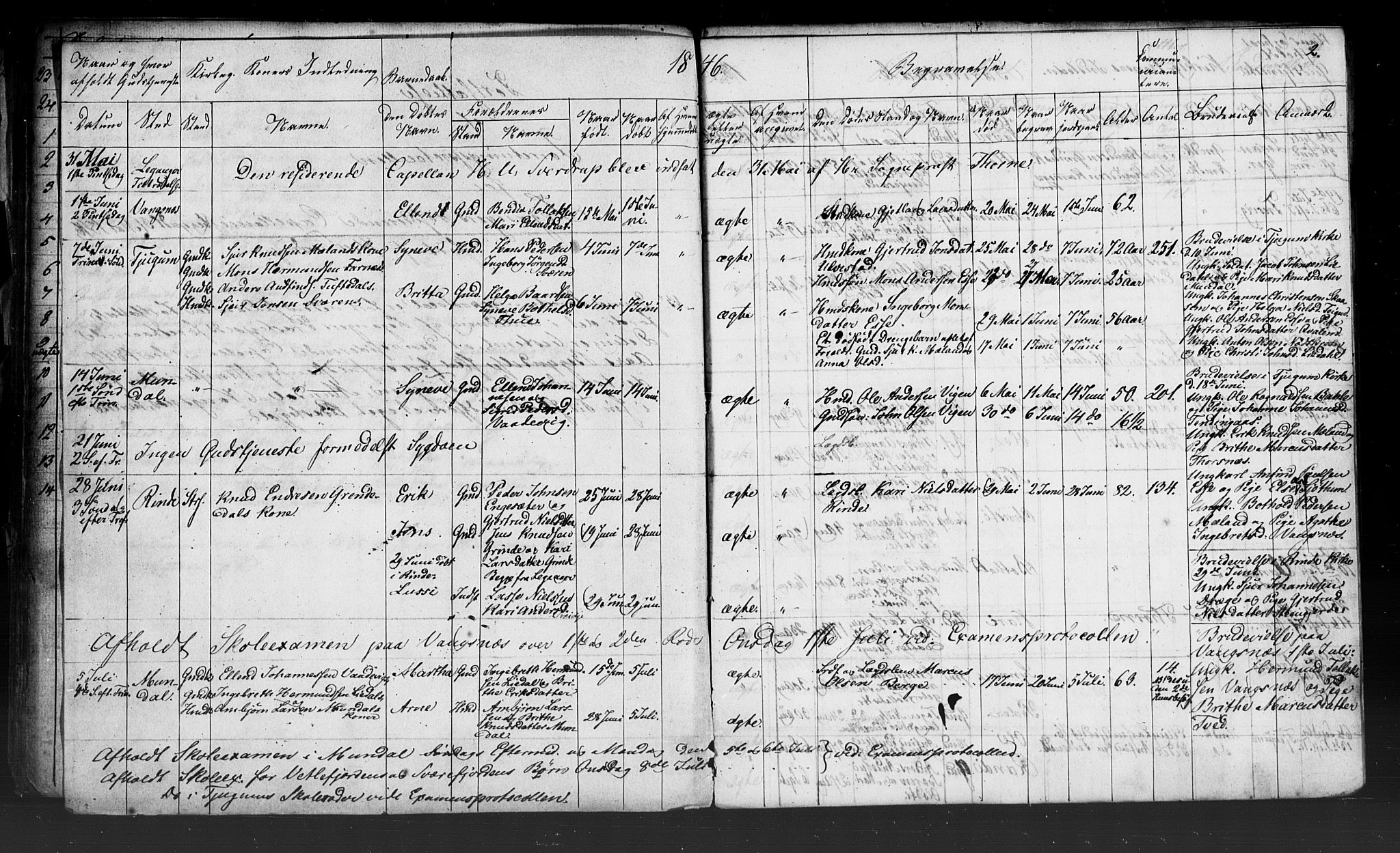 Leikanger sokneprestembete, SAB/A-81001: Curate's parish register no. A 2, 1840-1847, p. 2