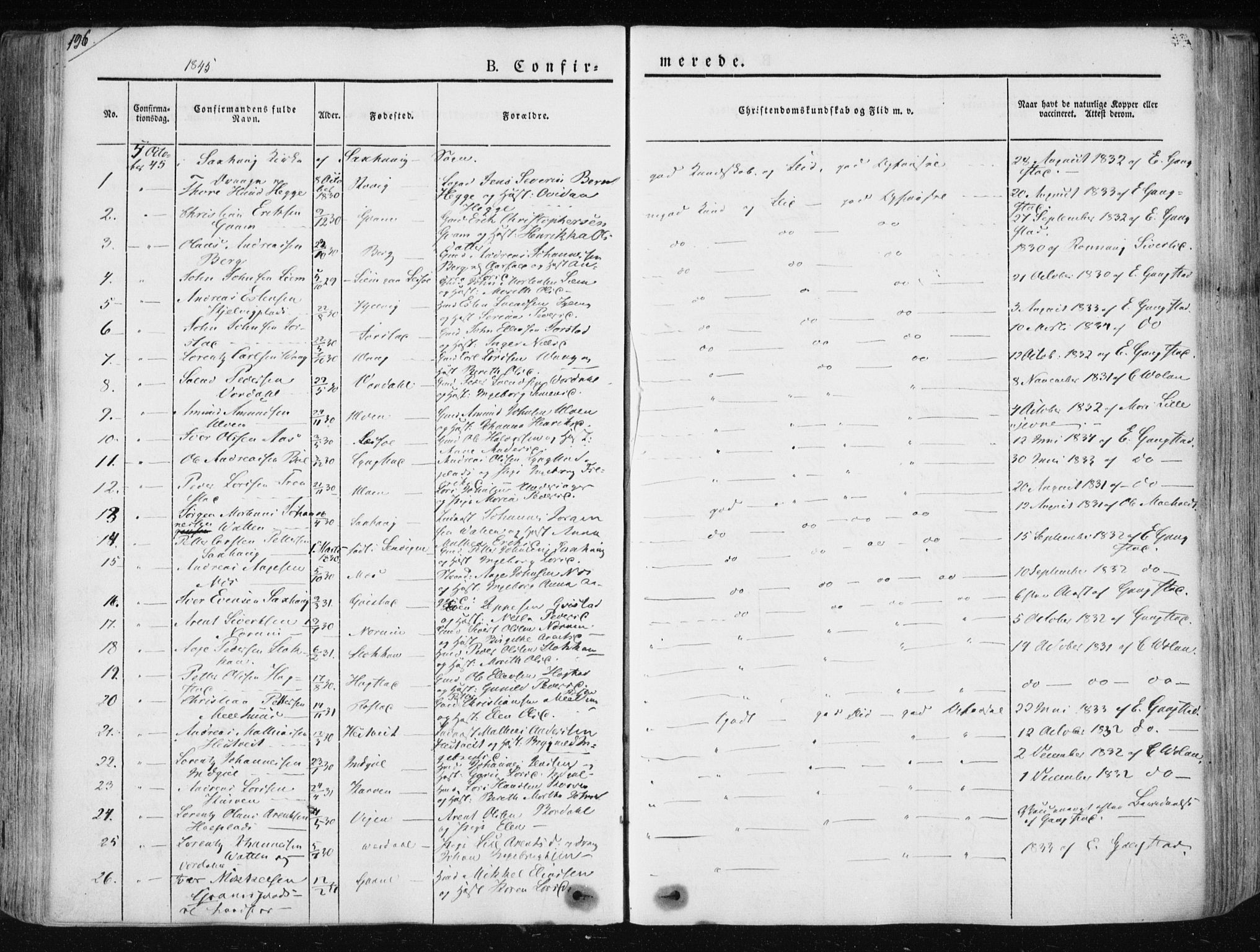 Ministerialprotokoller, klokkerbøker og fødselsregistre - Nord-Trøndelag, SAT/A-1458/730/L0280: Parish register (official) no. 730A07 /1, 1840-1854, p. 196
