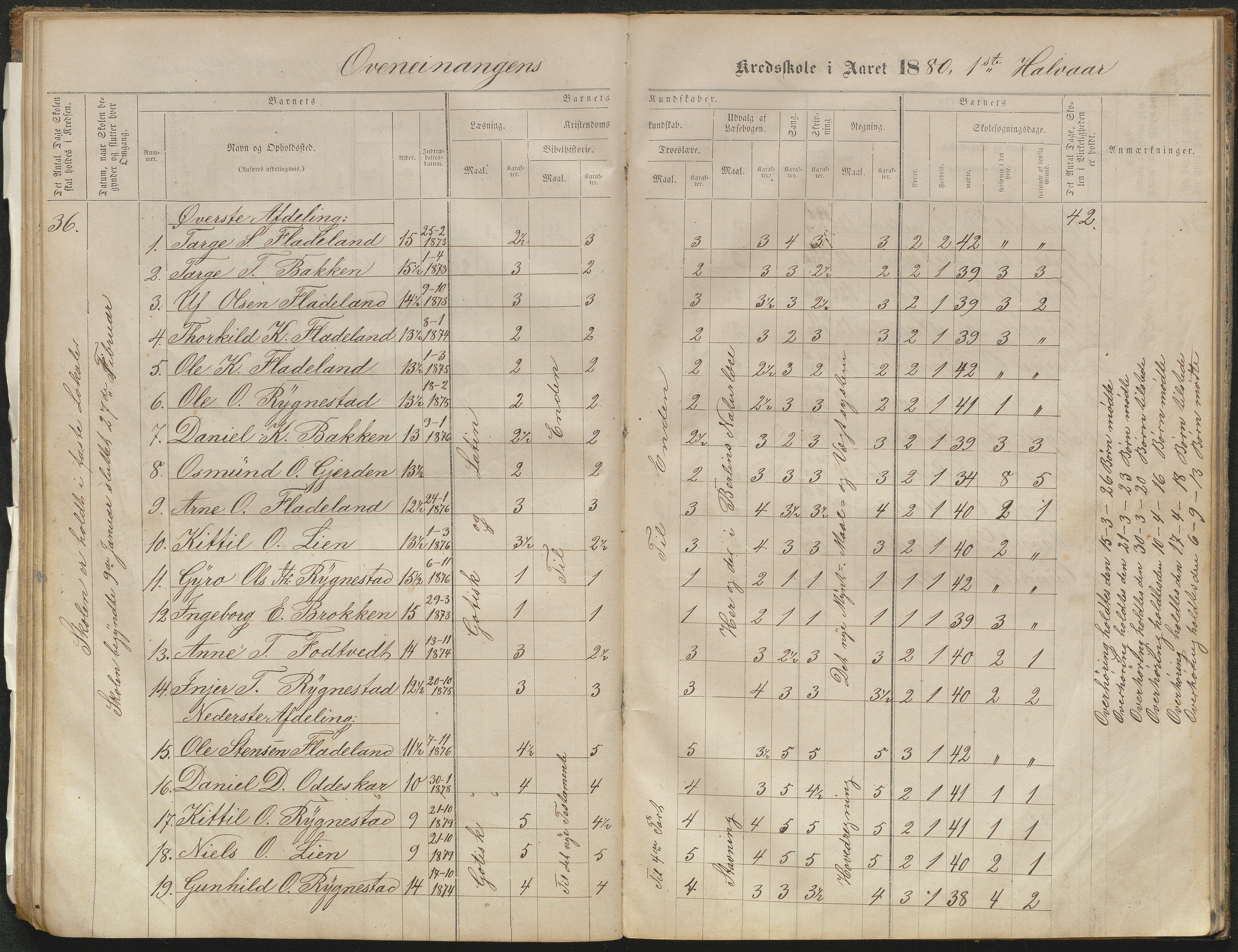 Valle kommune, AAKS/KA0940-PK/03/L0051: Protokoll over skolehold og skolesøkning for Bjørnarå og Løland, 1863-1881