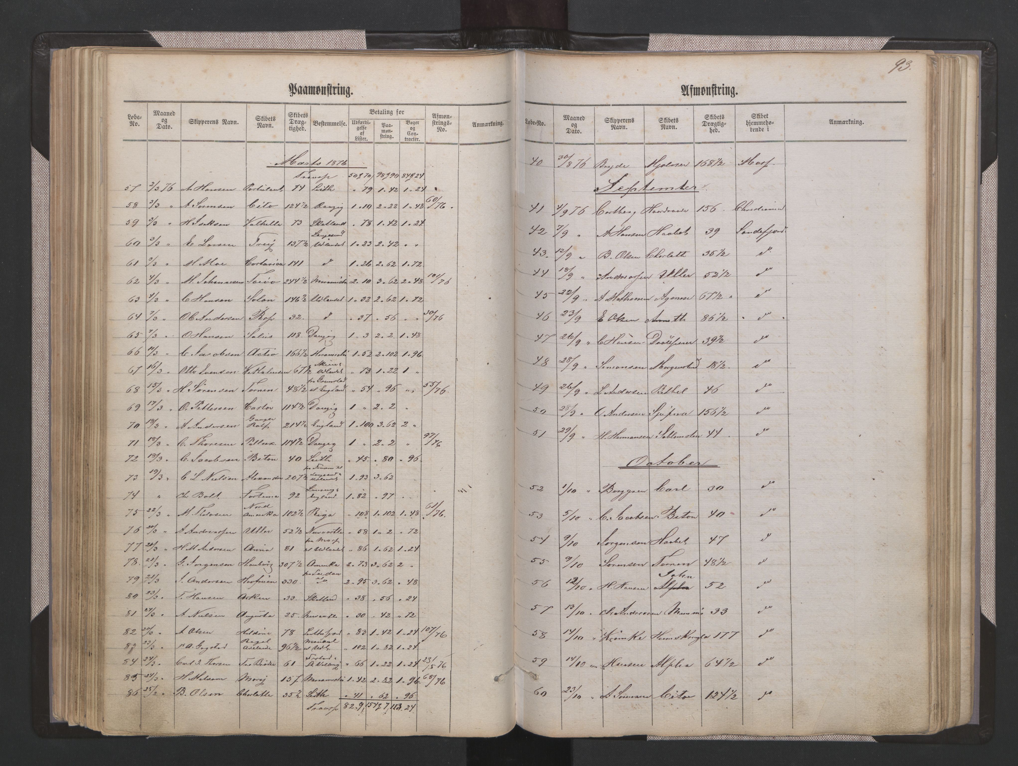 Sandefjord innrulleringskontor, AV/SAKO-A-788/H/Ha/L0001: Mønstringsjournal, 1860-1889, p. 93