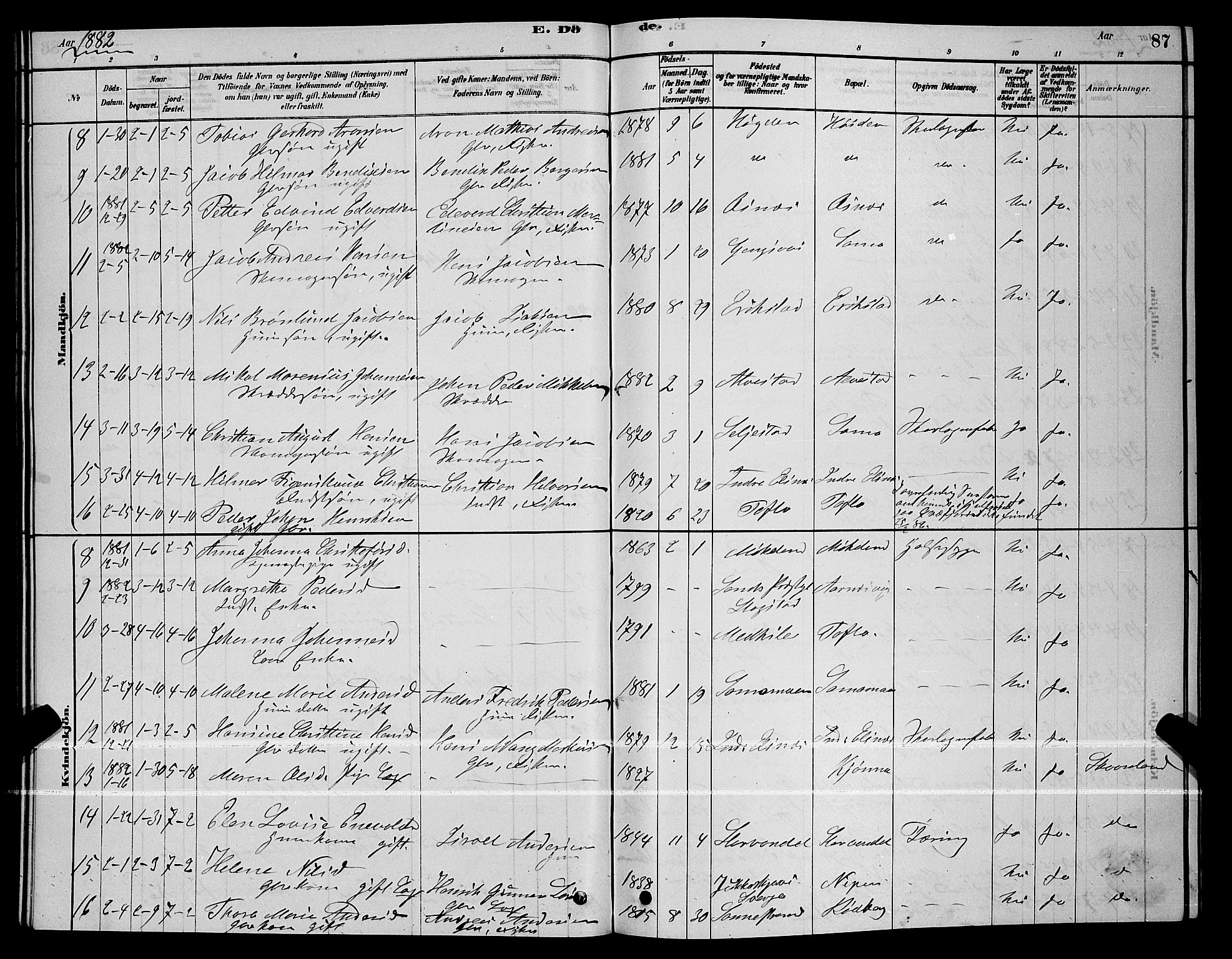 Trondenes sokneprestkontor, SATØ/S-1319/H/Hb/L0010klokker: Parish register (copy) no. 10, 1878-1890, p. 87