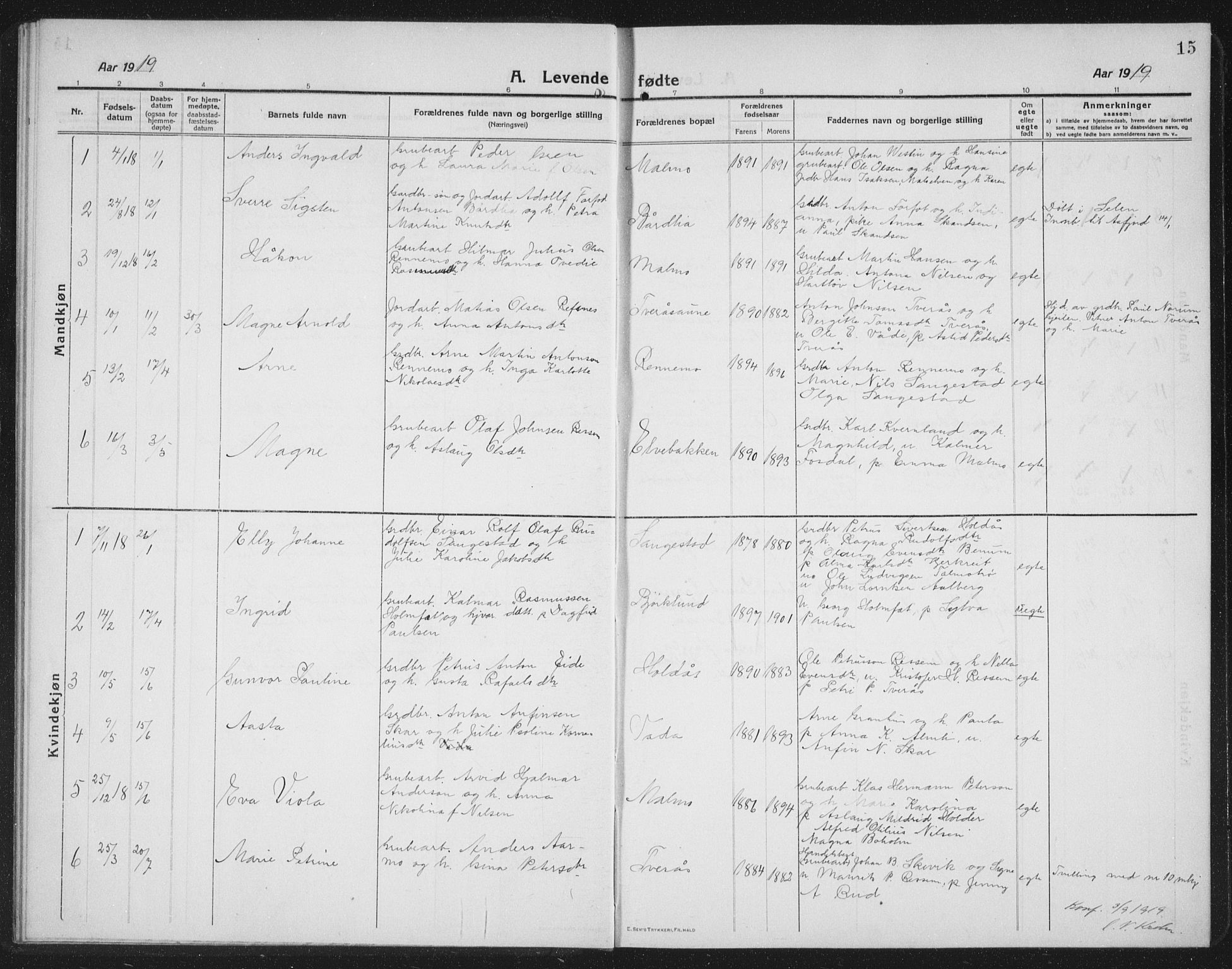 Ministerialprotokoller, klokkerbøker og fødselsregistre - Nord-Trøndelag, SAT/A-1458/745/L0434: Parish register (copy) no. 745C03, 1914-1937, p. 15